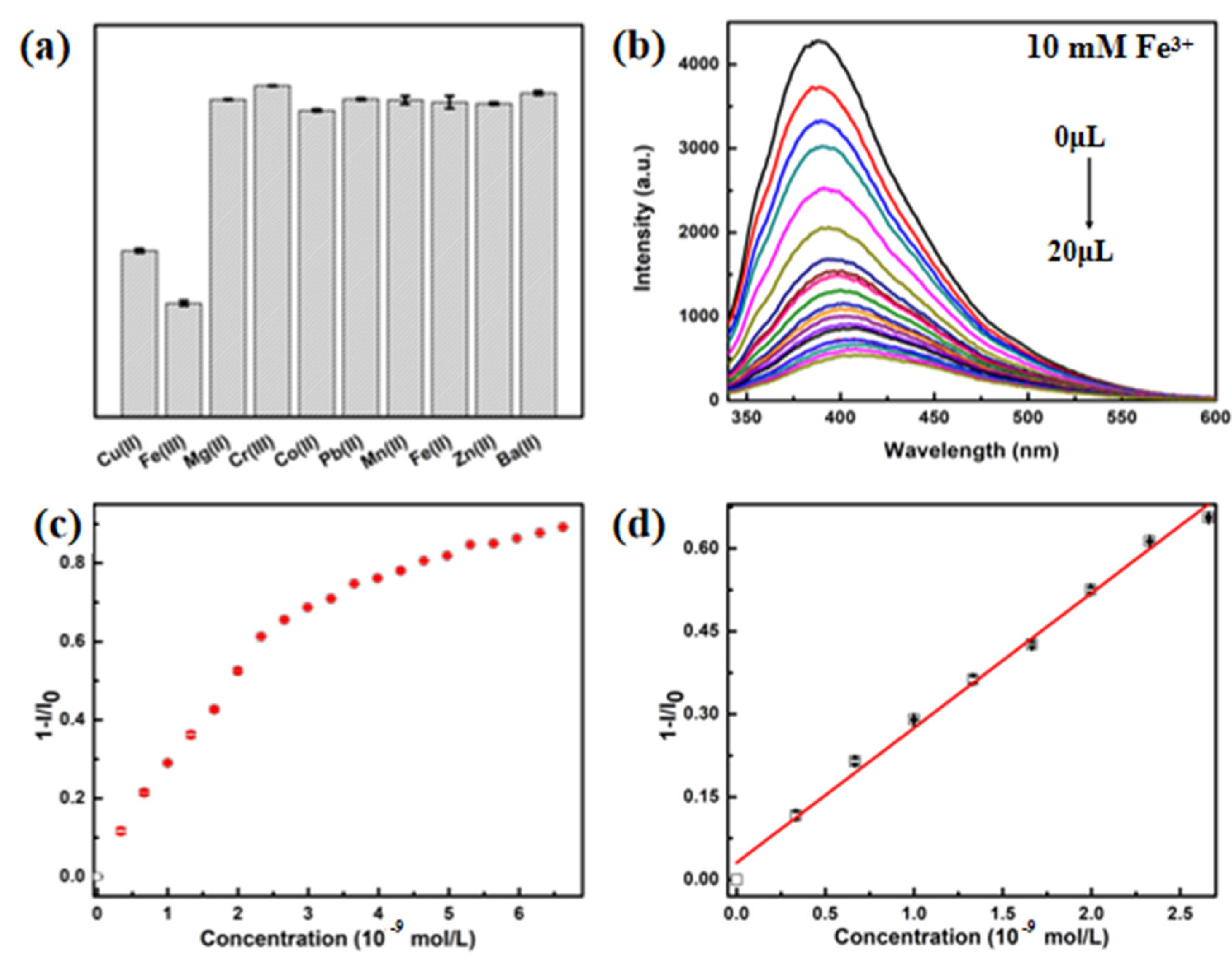 Polymers 13 04317 g005 550