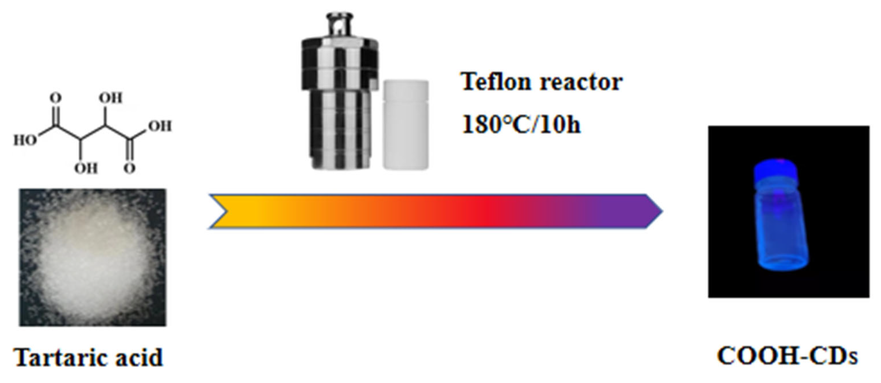 Polymers 13 04317 sch001 550