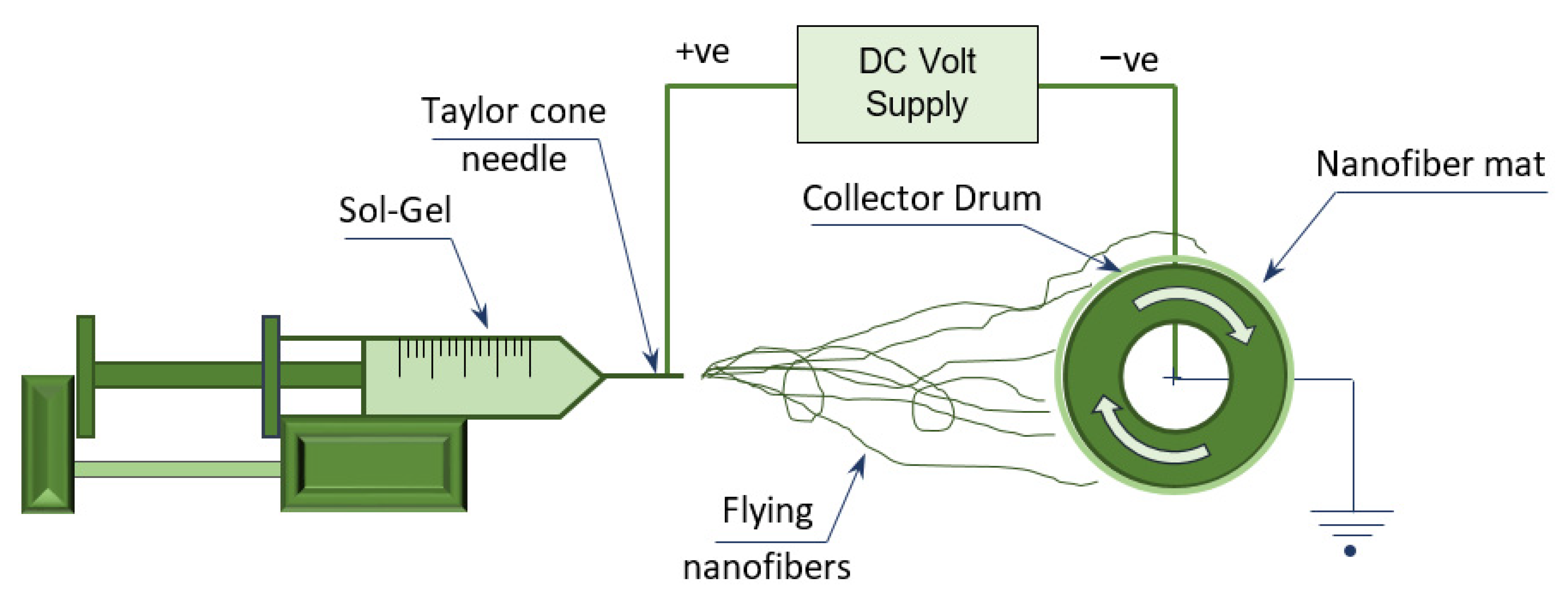 Polymers 13 04319 g001