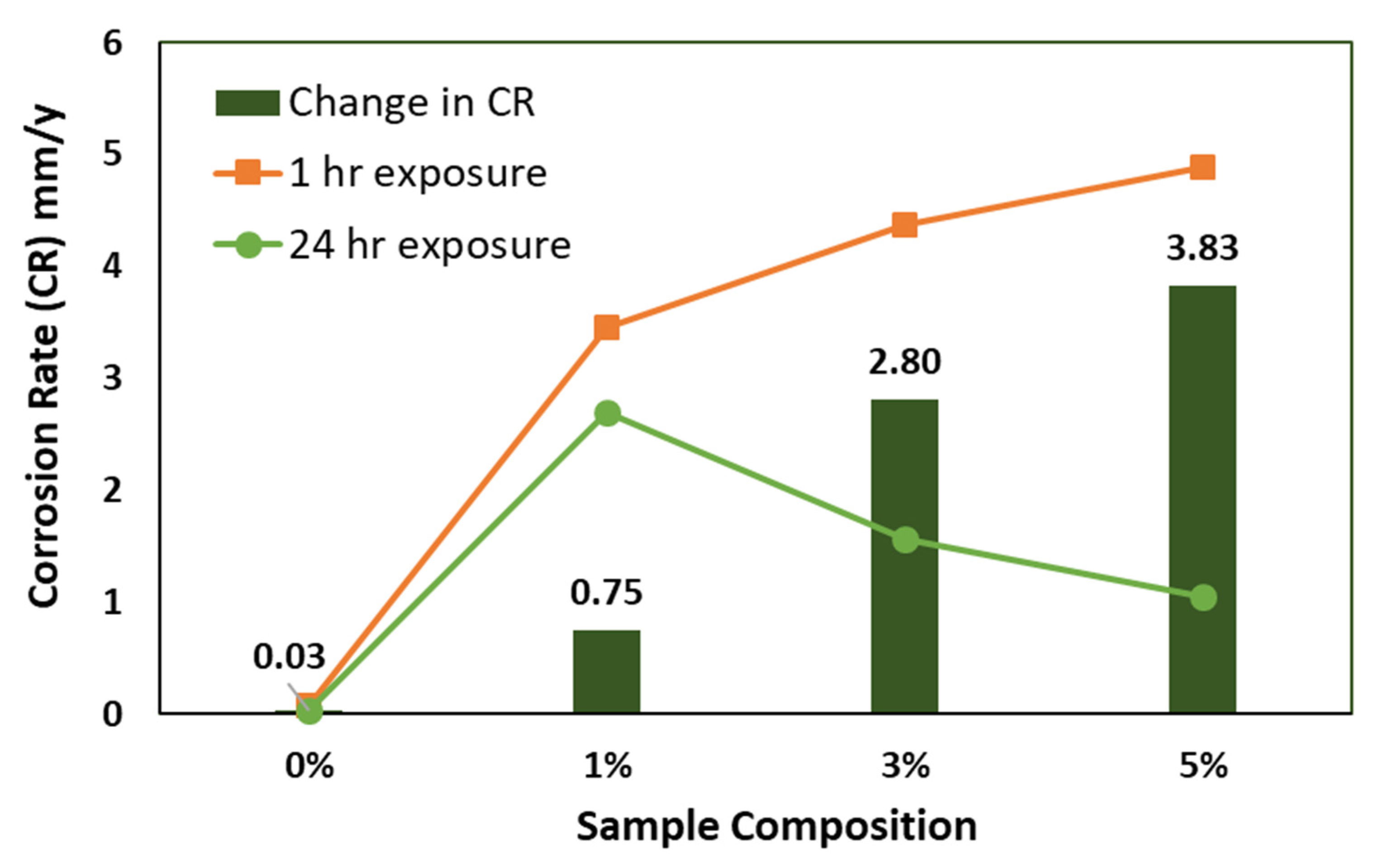 Polymers 13 04319 g011