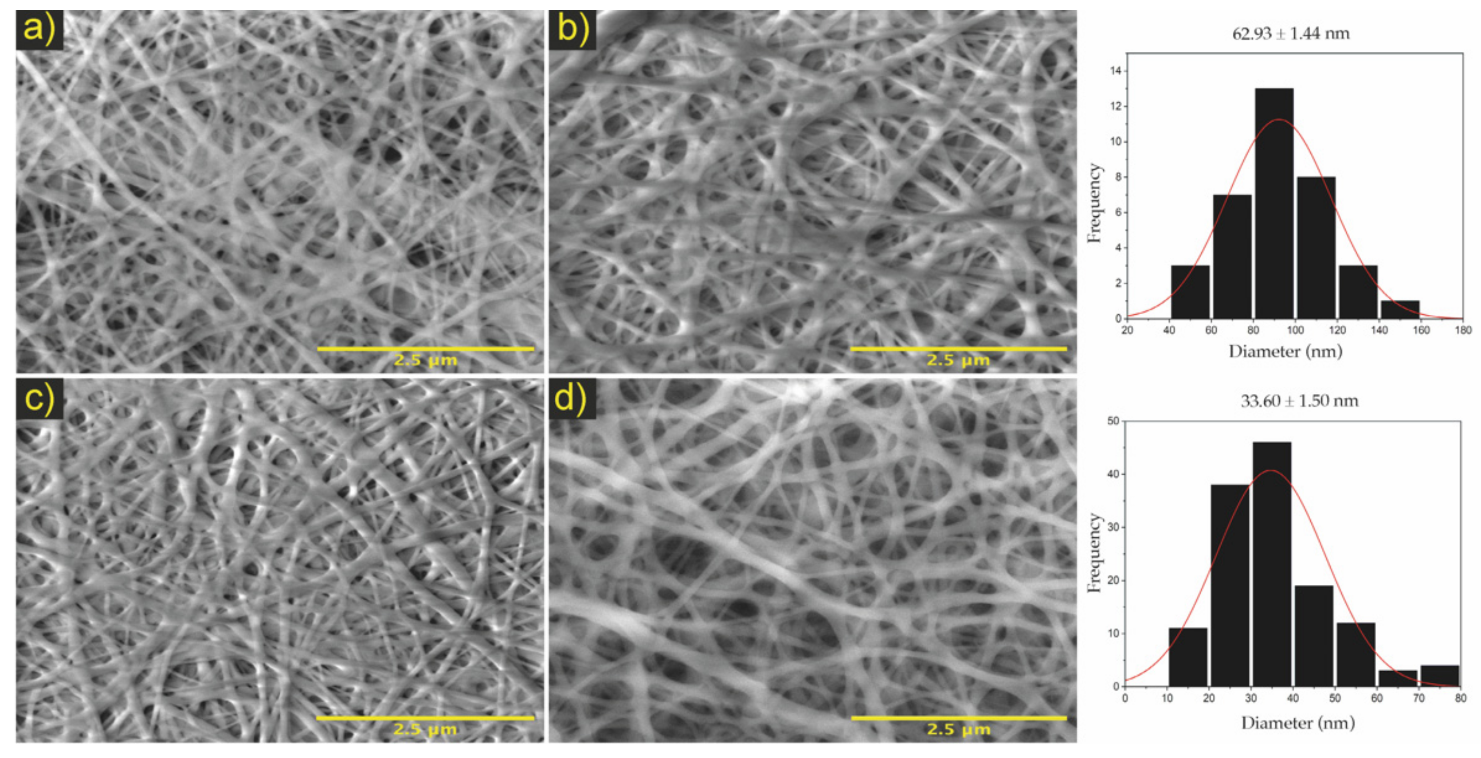 Polymers 13 04320 g004 Polymers 13 04320 g004