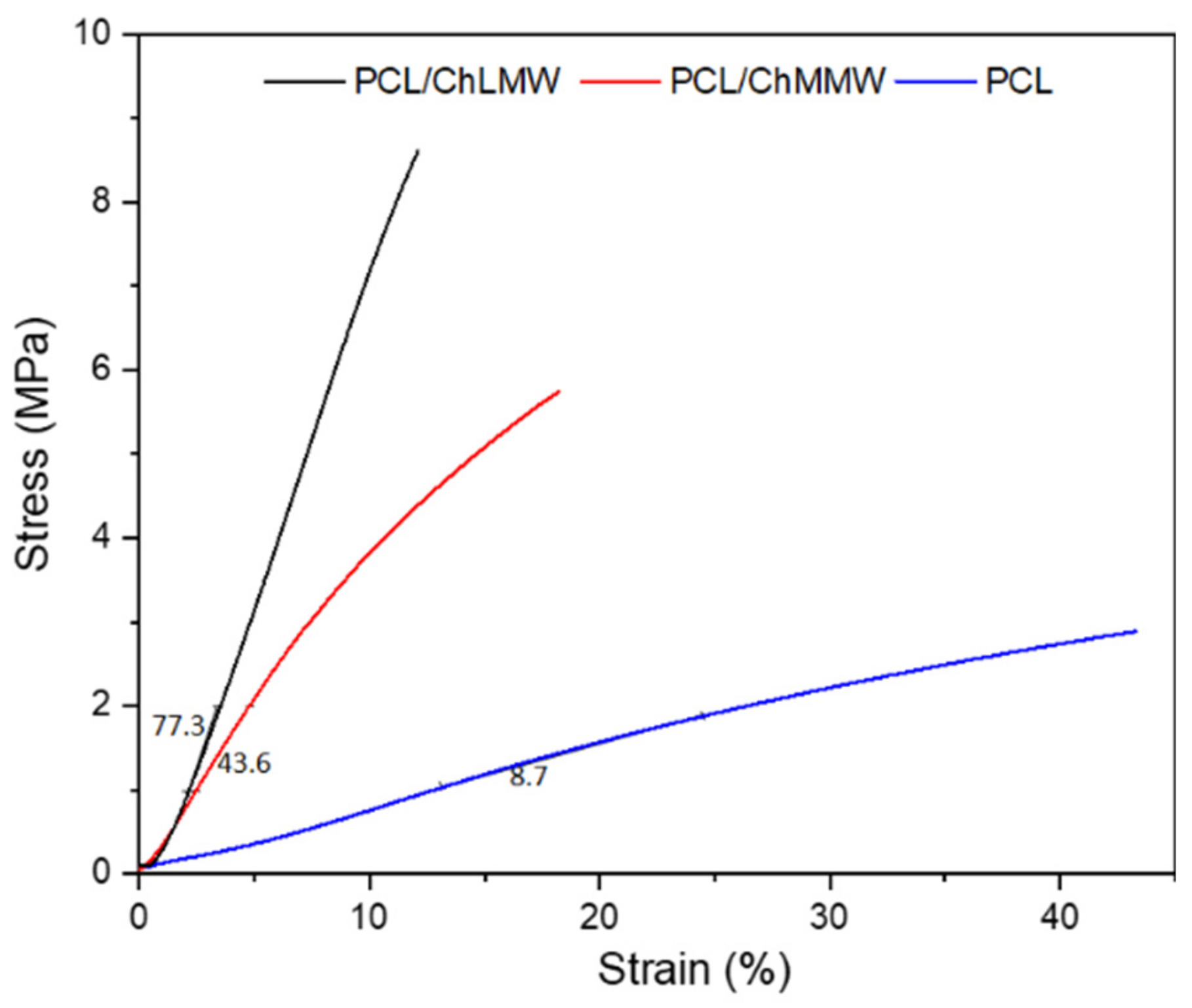 Polymers 13 04320 g006 Polymers 13 04320 g006