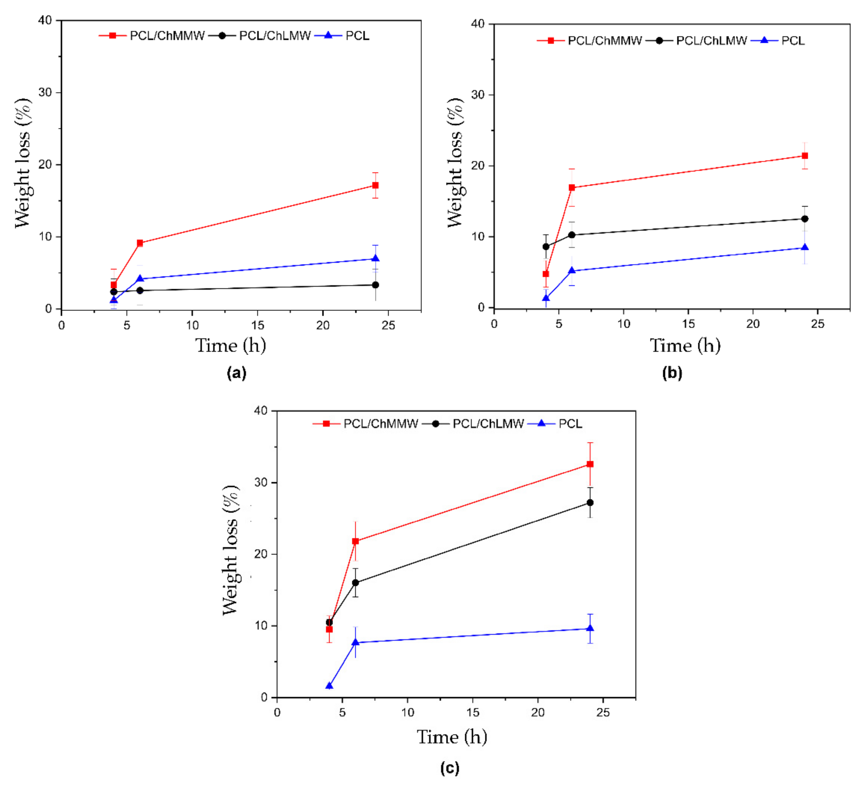 Polymers 13 04320 g009 Polymers 13 04320 g009