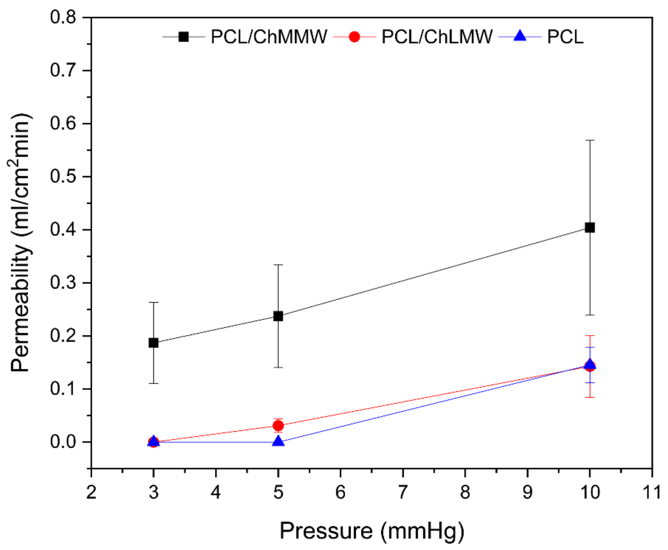 Polymers 13 04320 g010 Polymers 13 04320 g010
