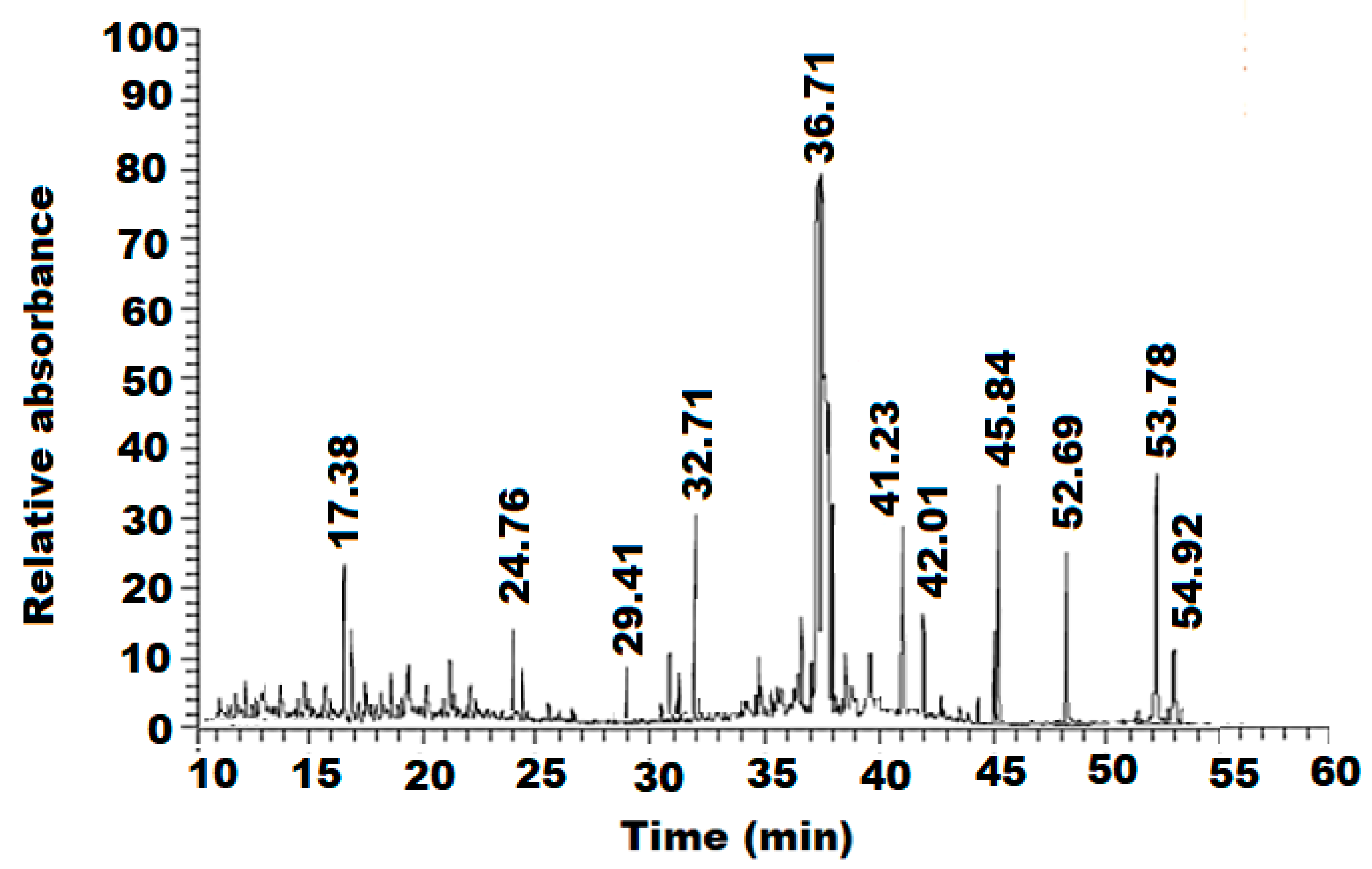 Polymers 13 04321 g002 550