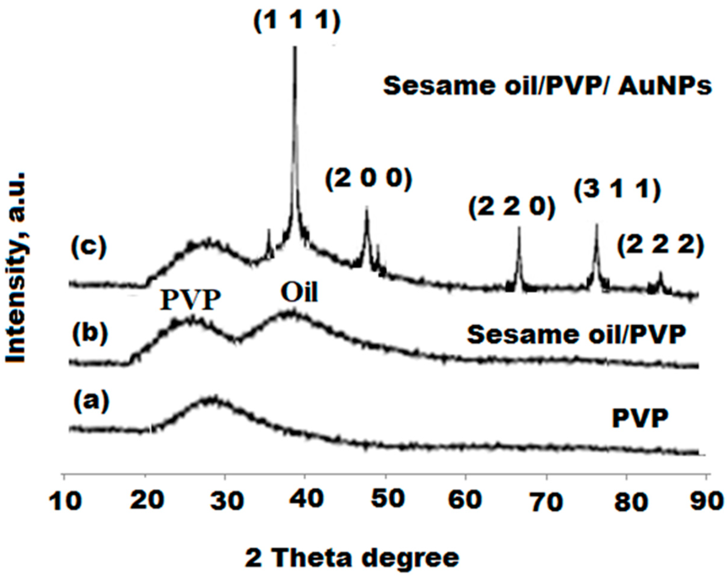 Polymers 13 04321 g005 550