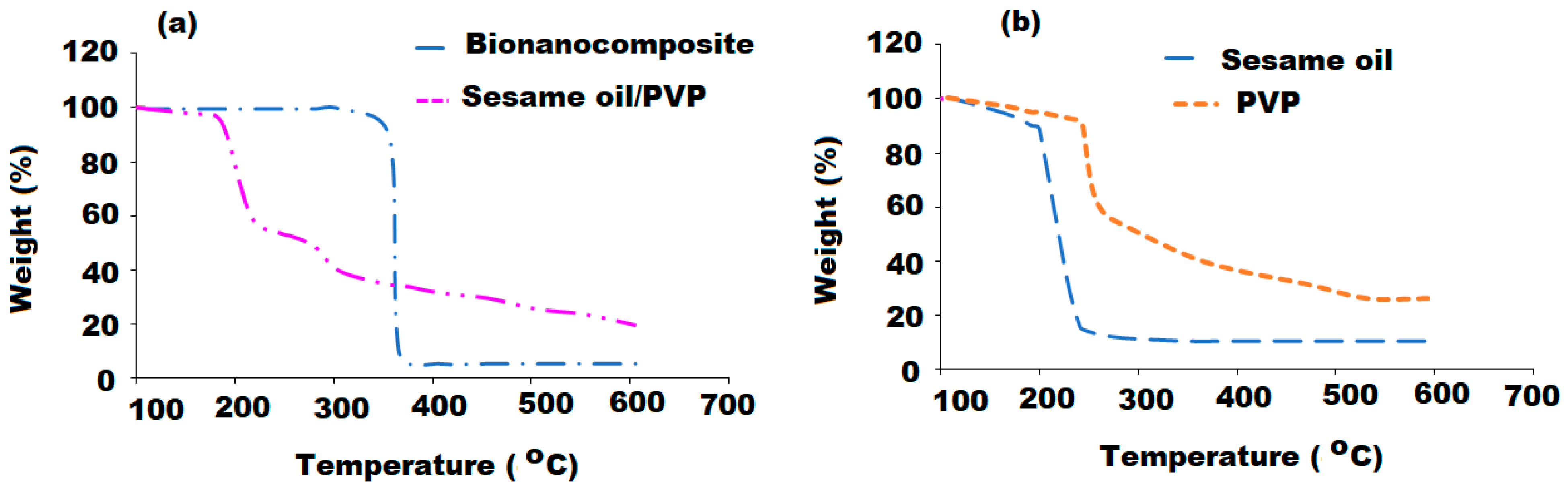 Polymers 13 04321 g008 550