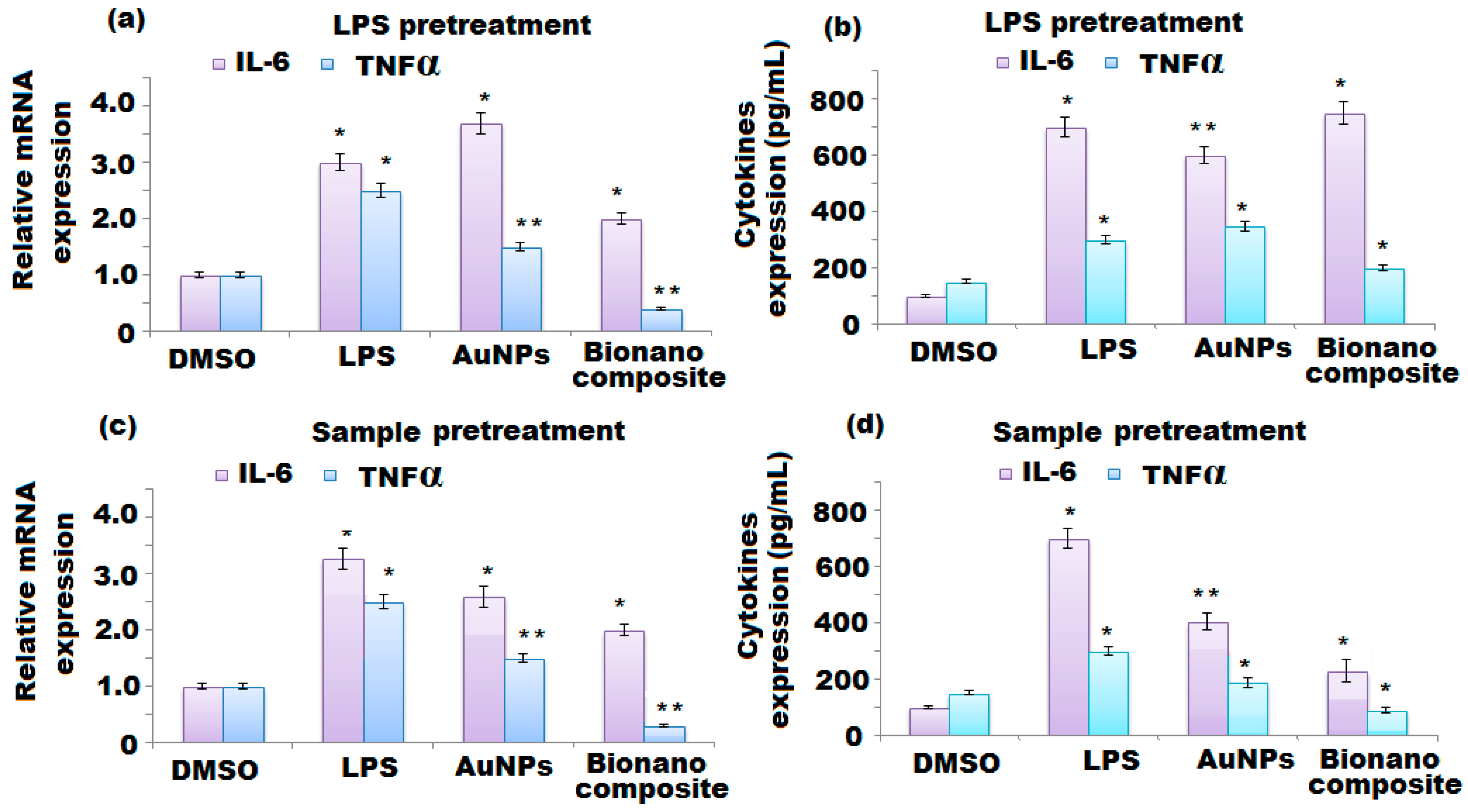 Polymers 13 04321 g010 550