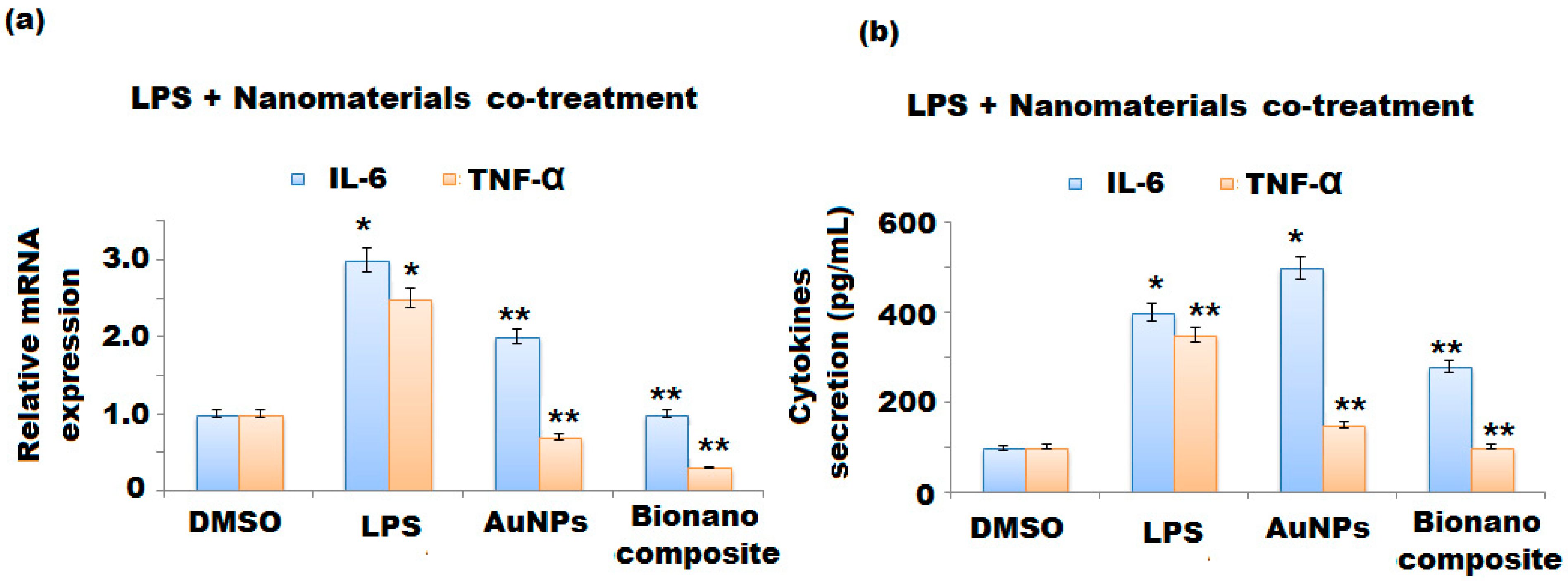 Polymers 13 04321 g011 550