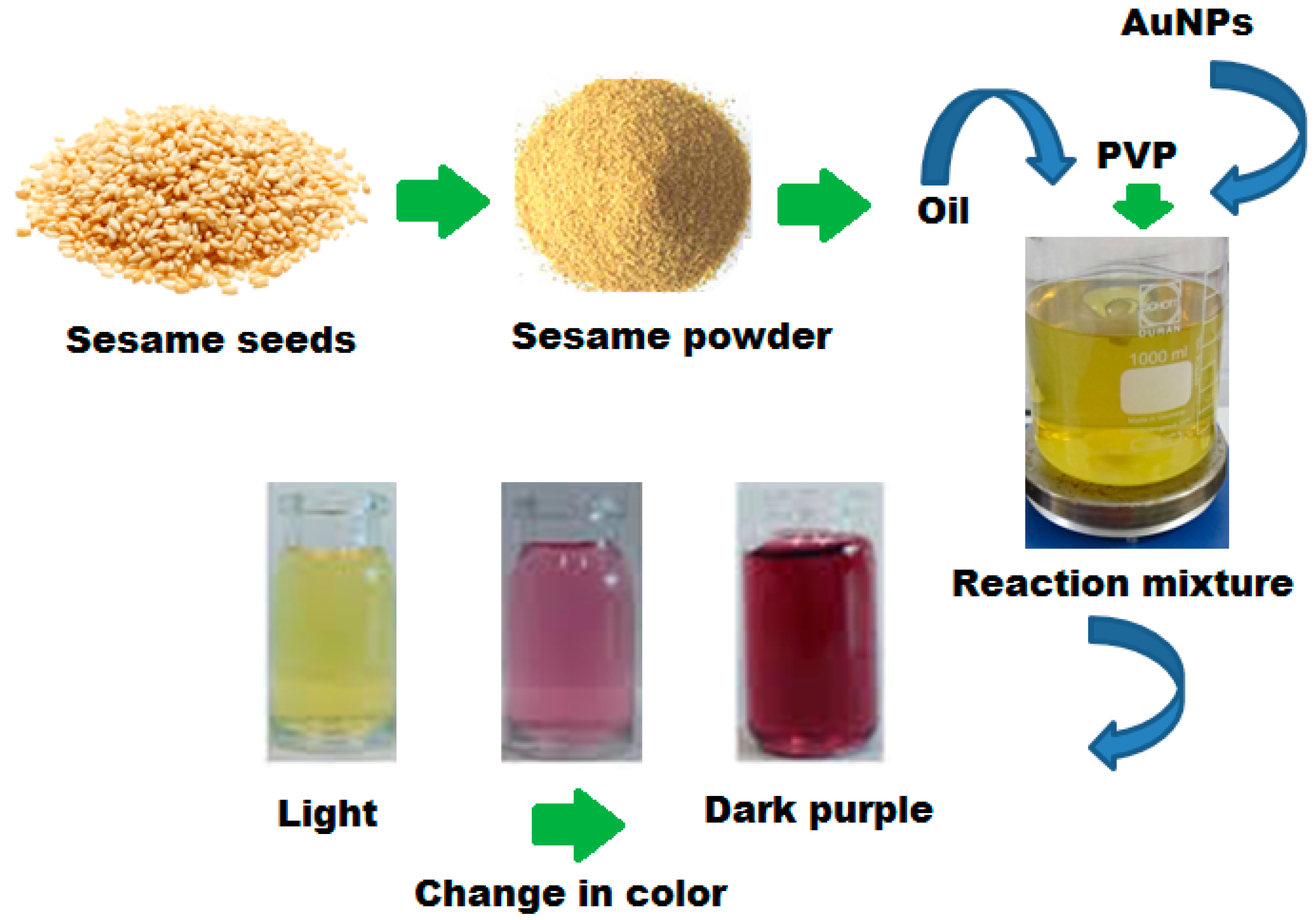 Polymers 13 04321 sch001 550