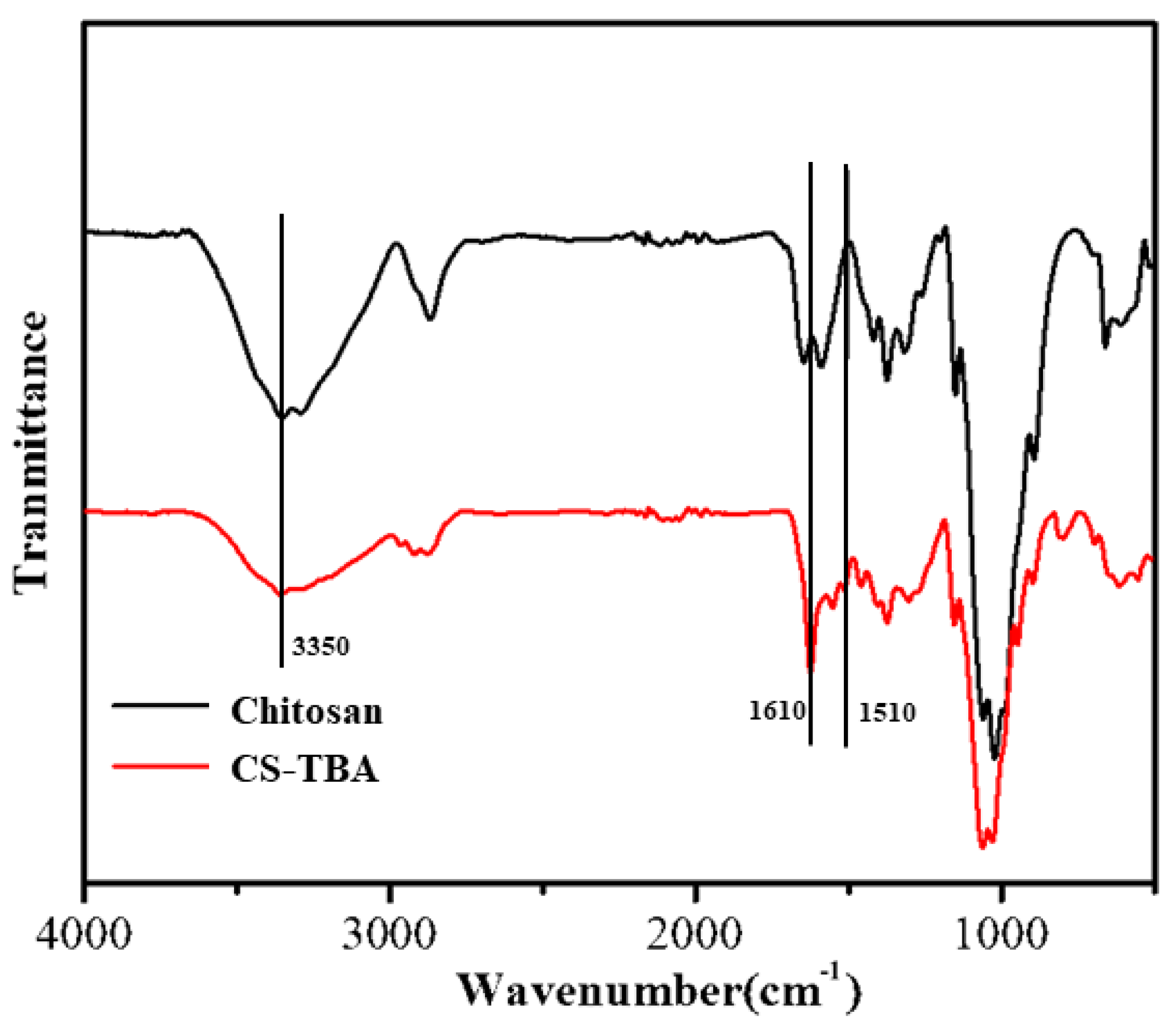 Polymers 13 04322 g002 550