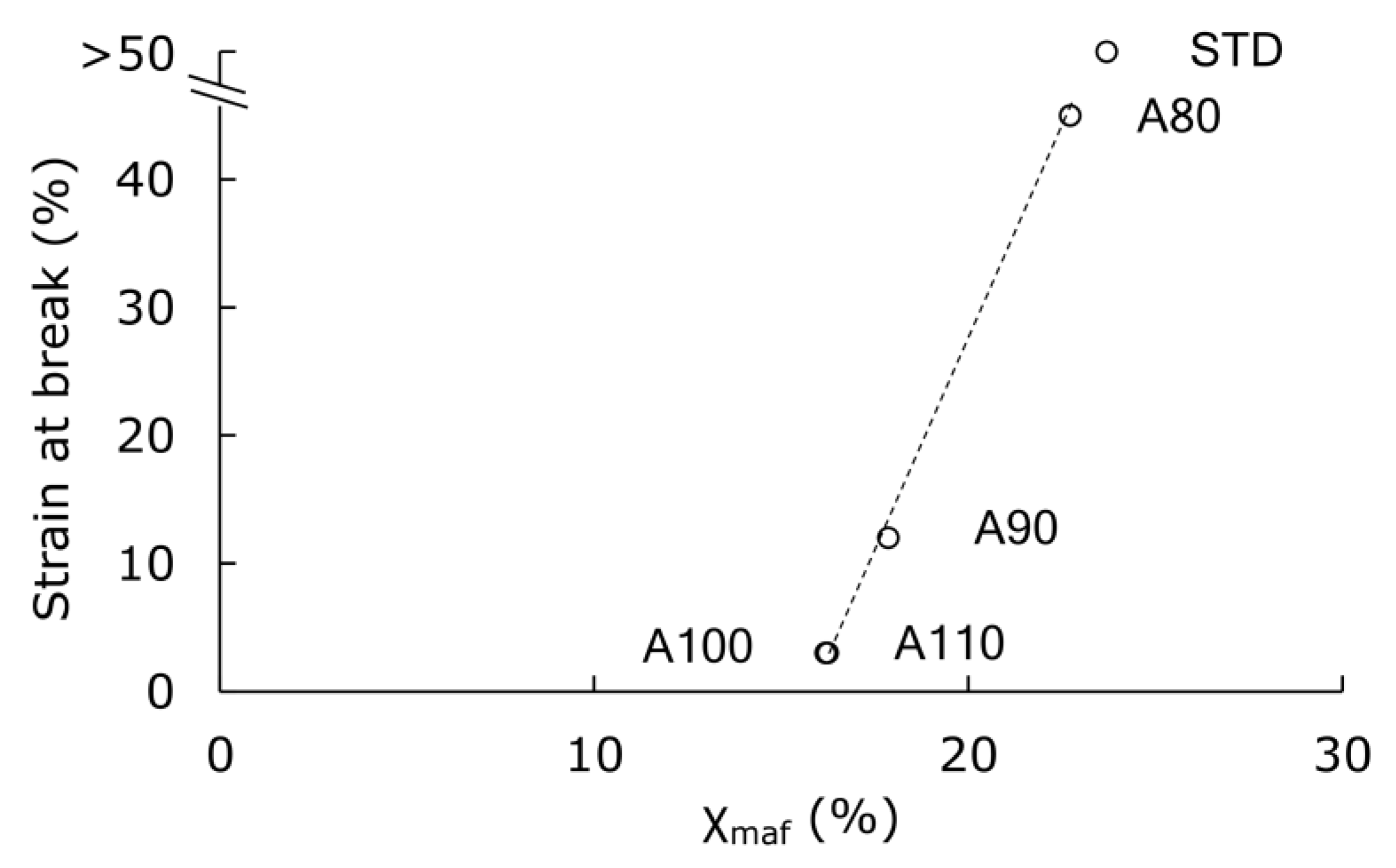 Polymers 13 04324 g008