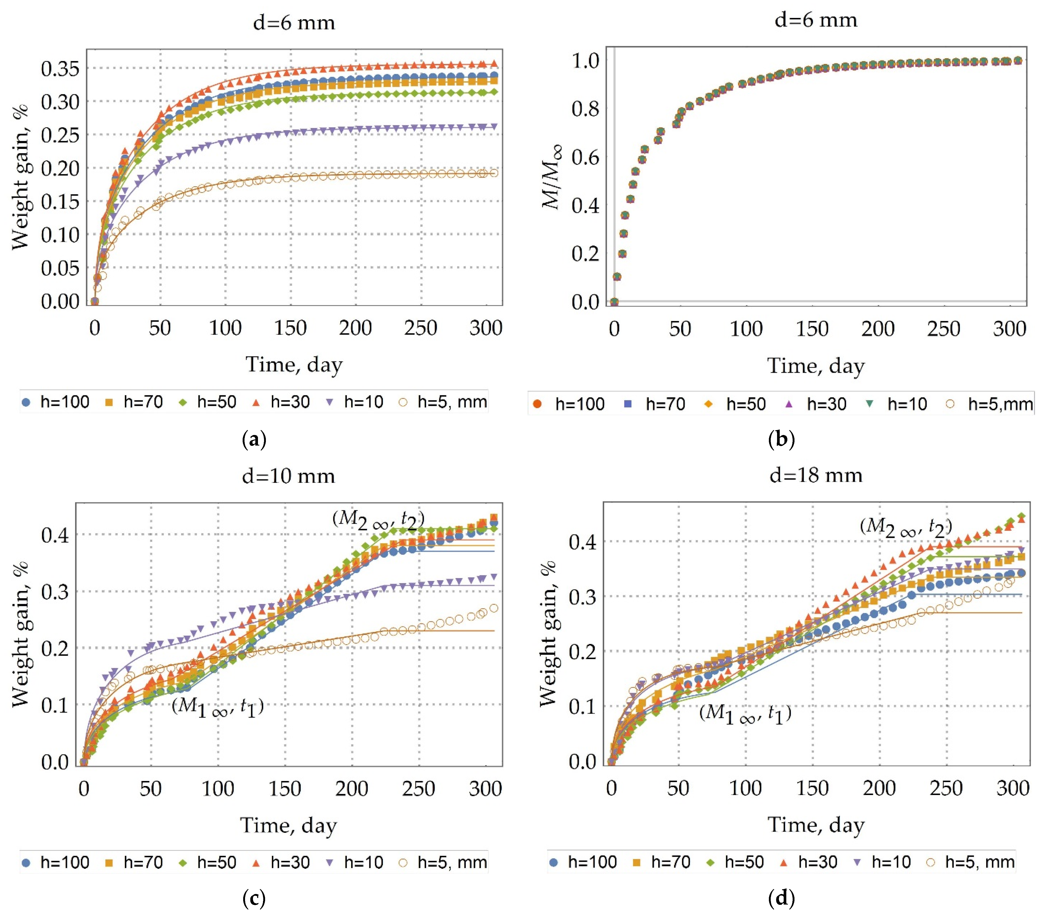 Polymers 13 04325 g003 550
