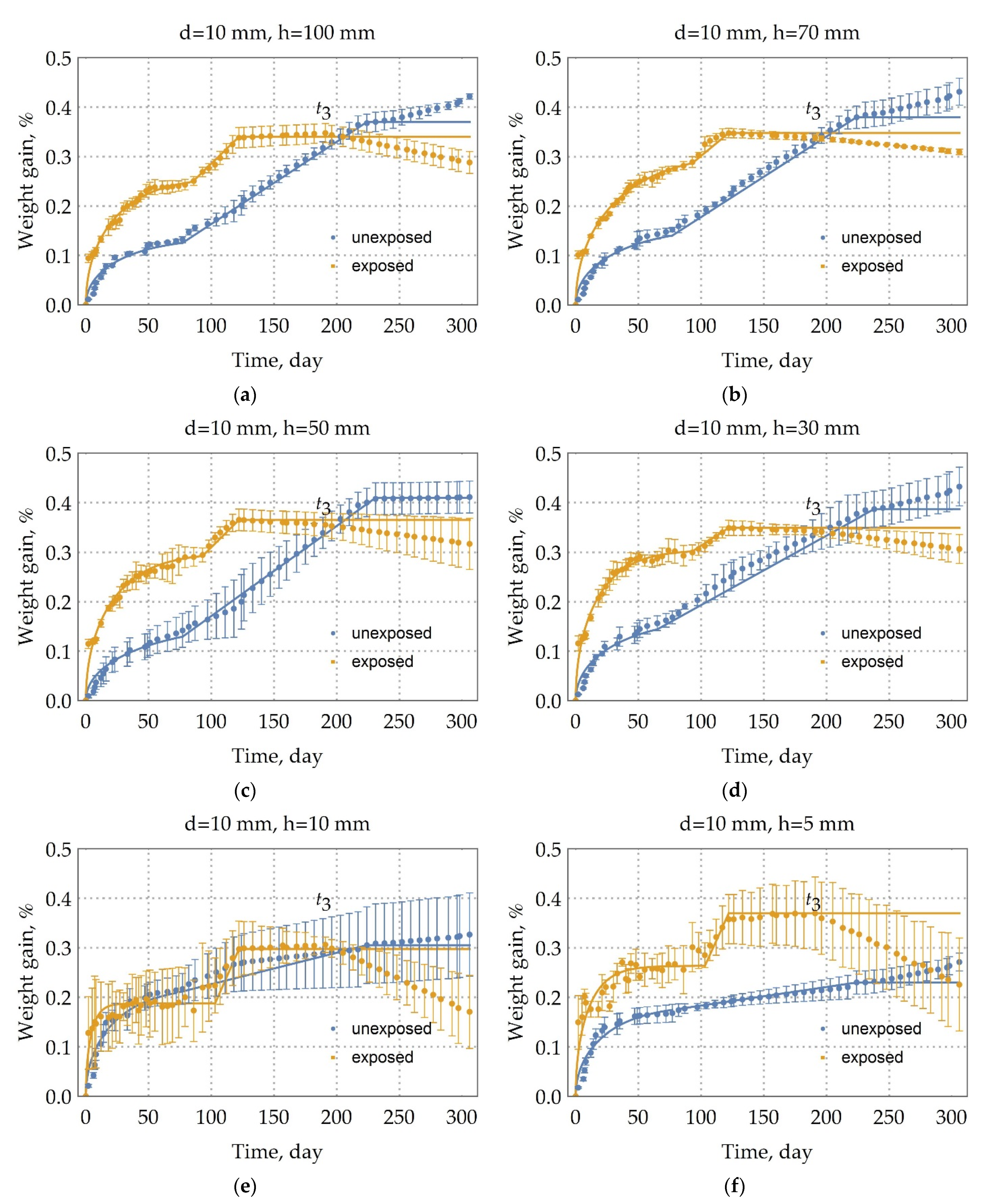 Polymers 13 04325 g004 550
