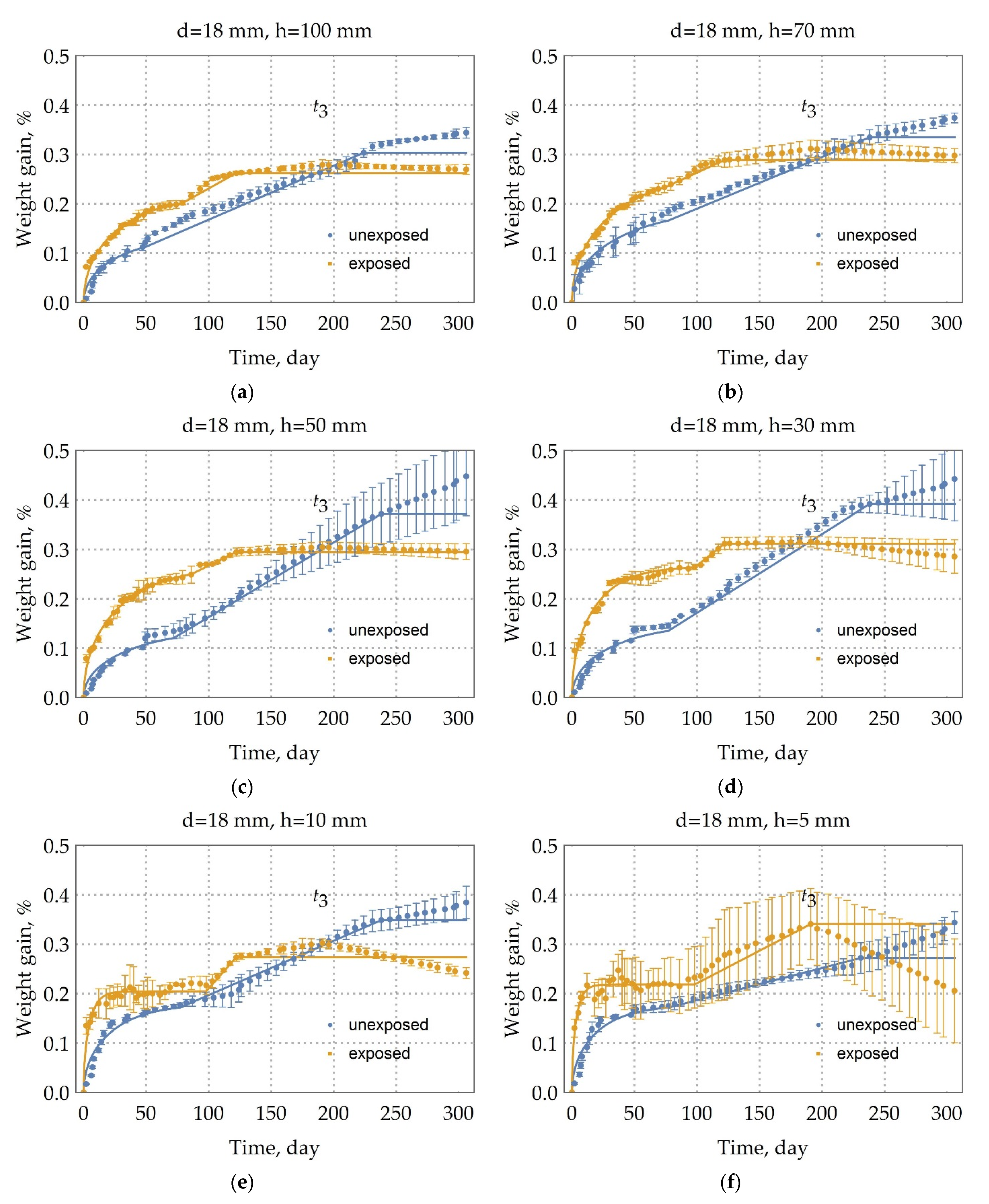 Polymers 13 04325 g005 550