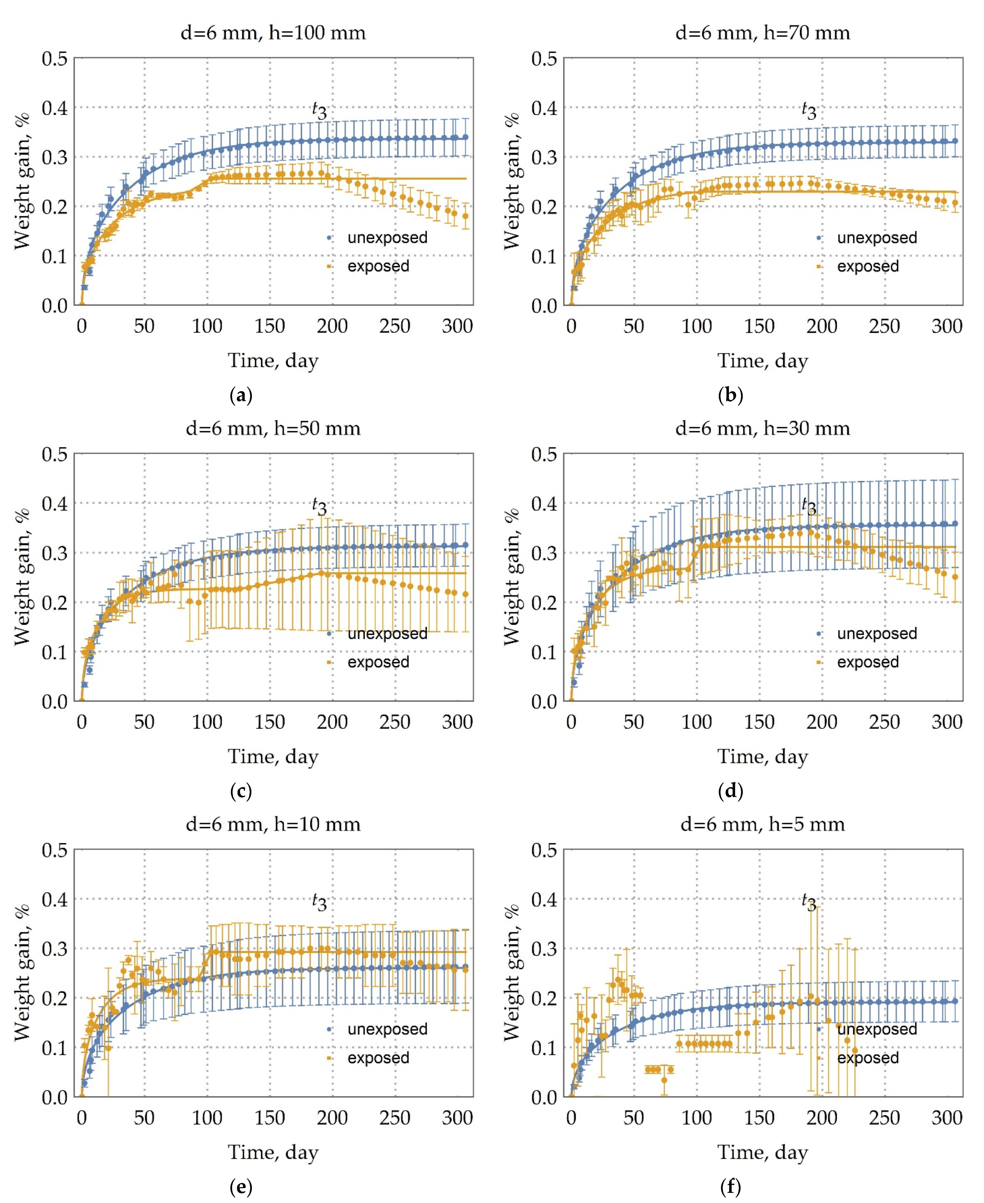 Polymers 13 04325 g006 550