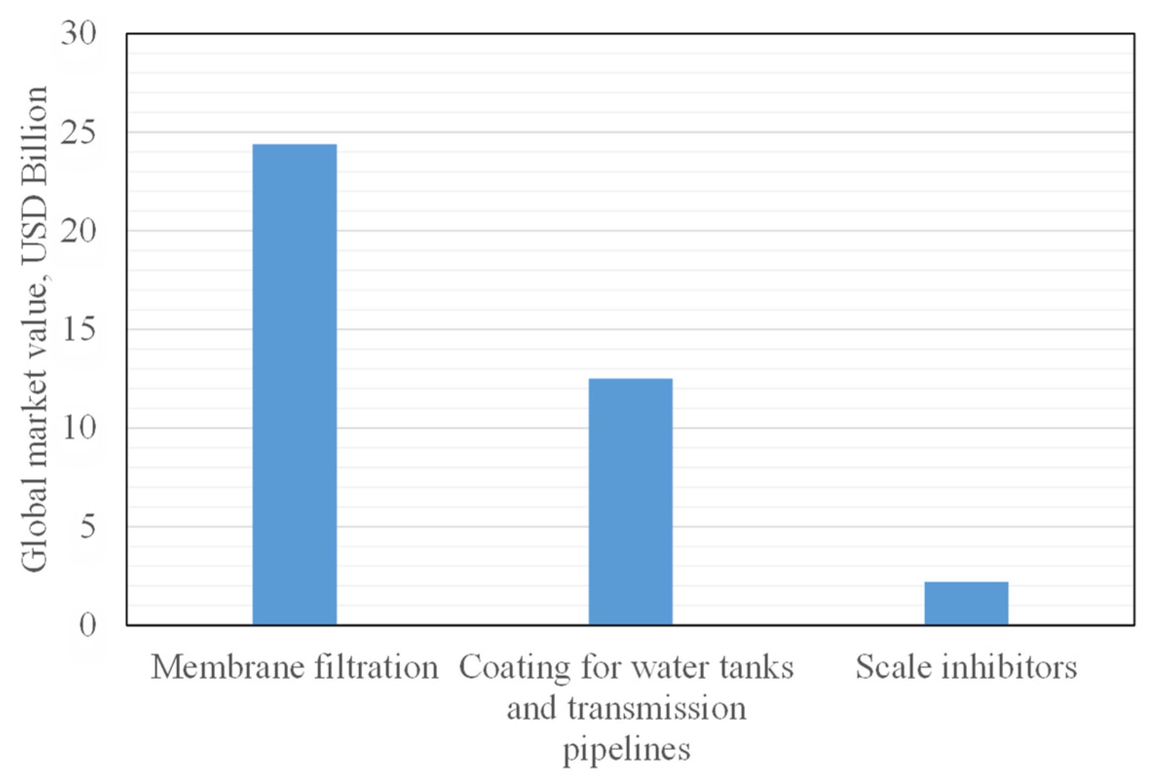 Polymers 13 04327 g008