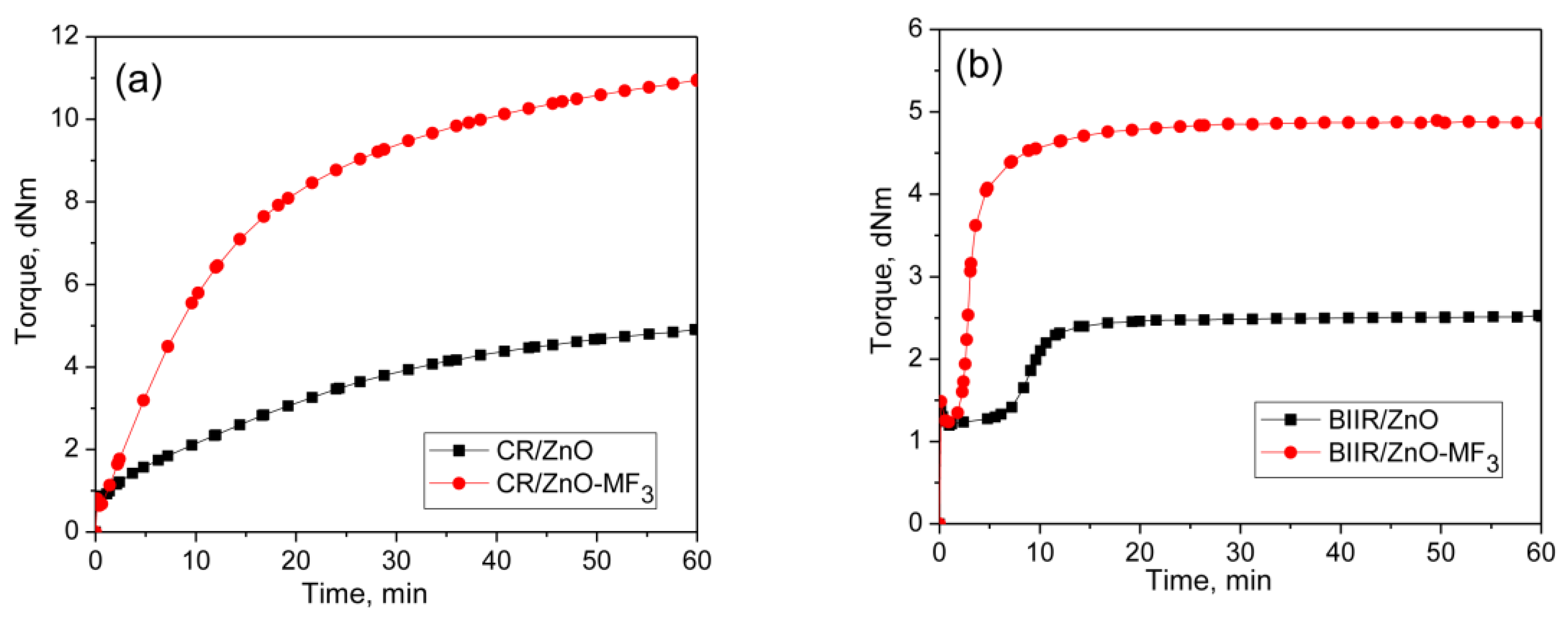 Polymers 13 04329 g003