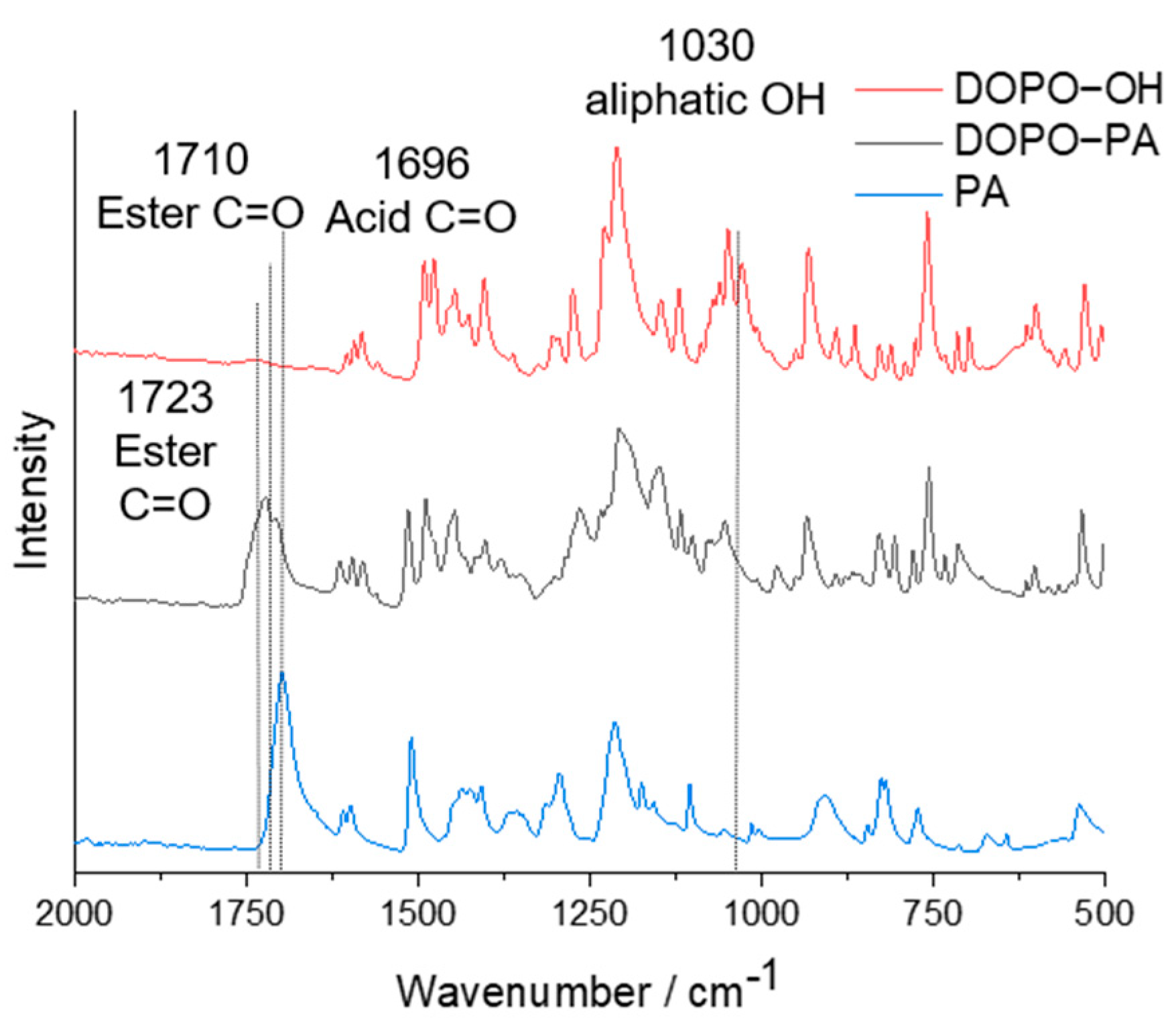 Polymers 13 04330 g002 550