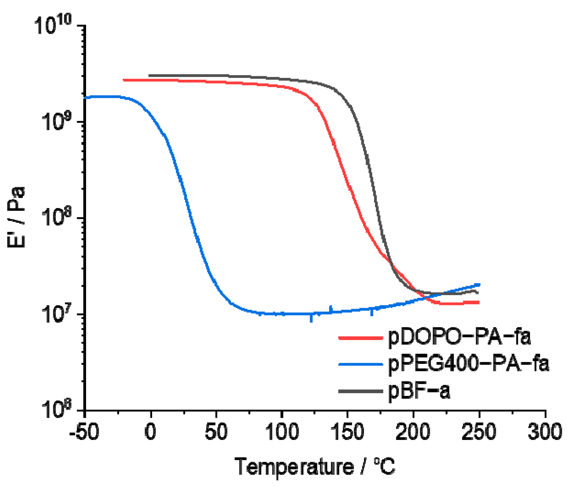Polymers 13 04330 g008 550