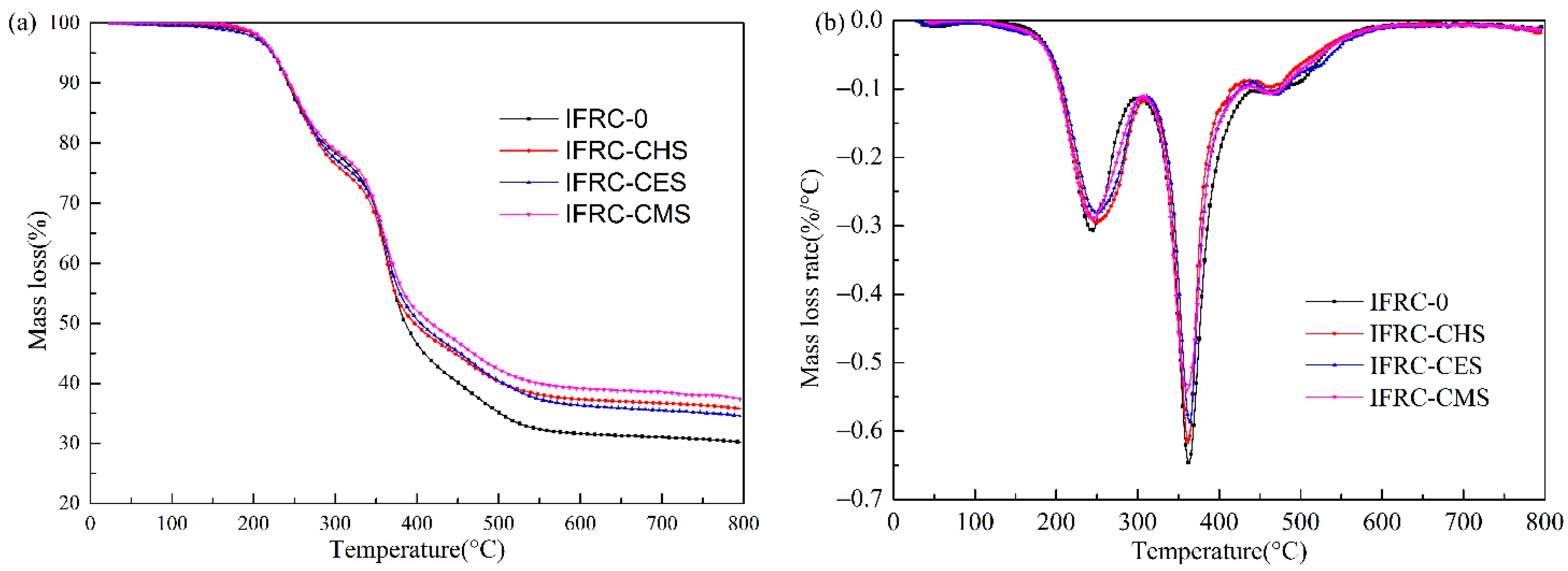 Polymers 13 04333 g010