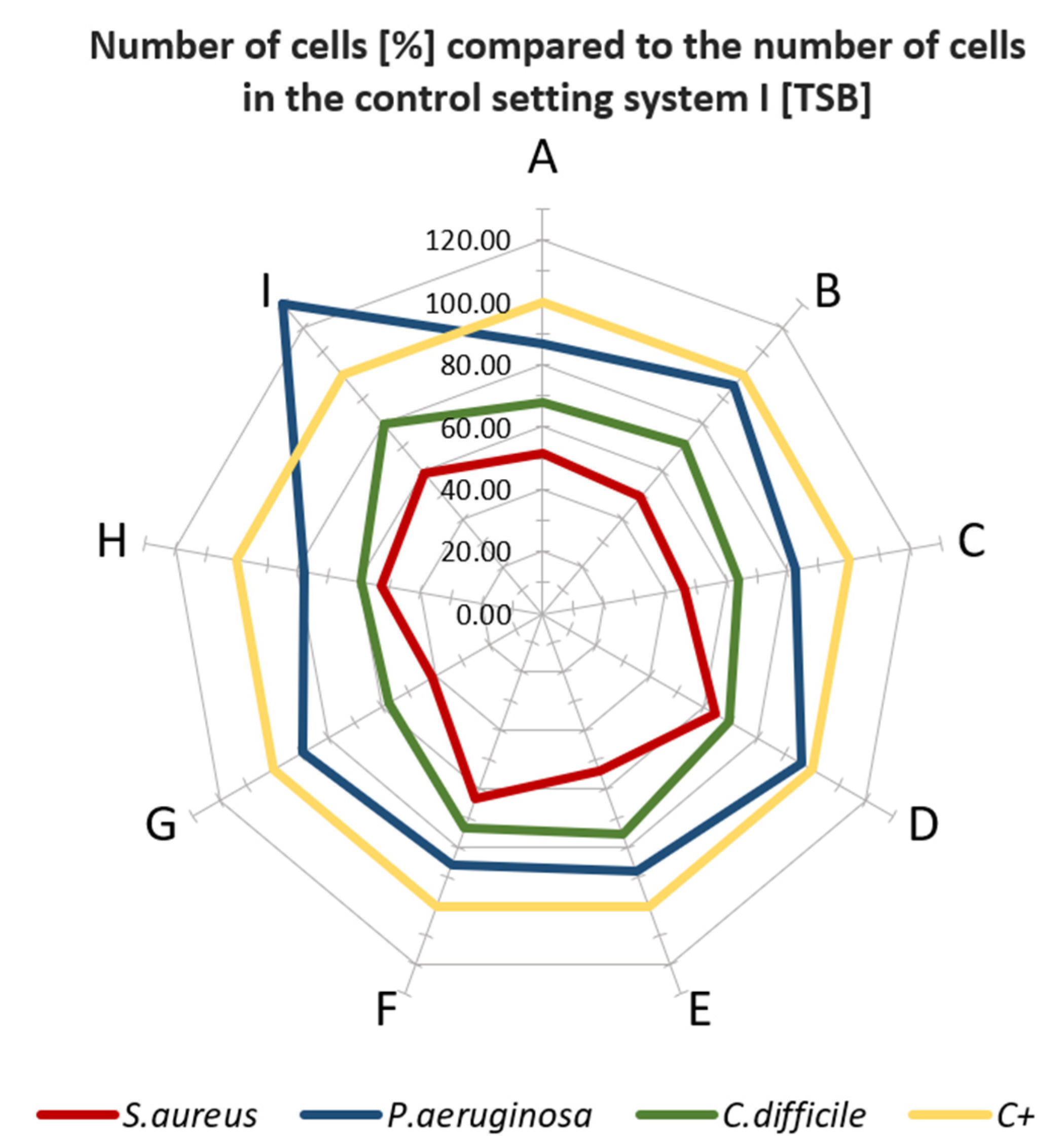 Polymers 13 04337 g002