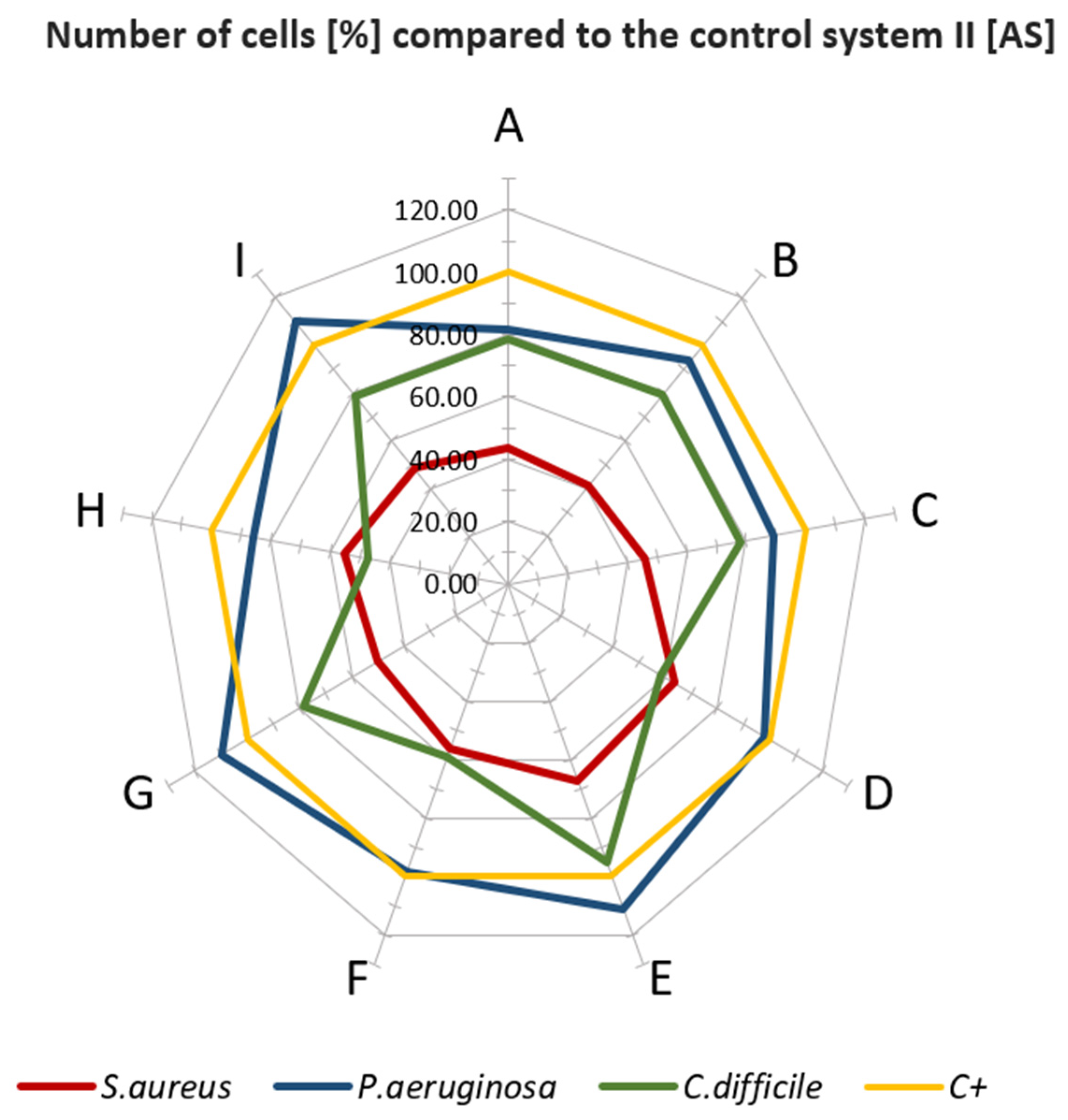 Polymers 13 04337 g003