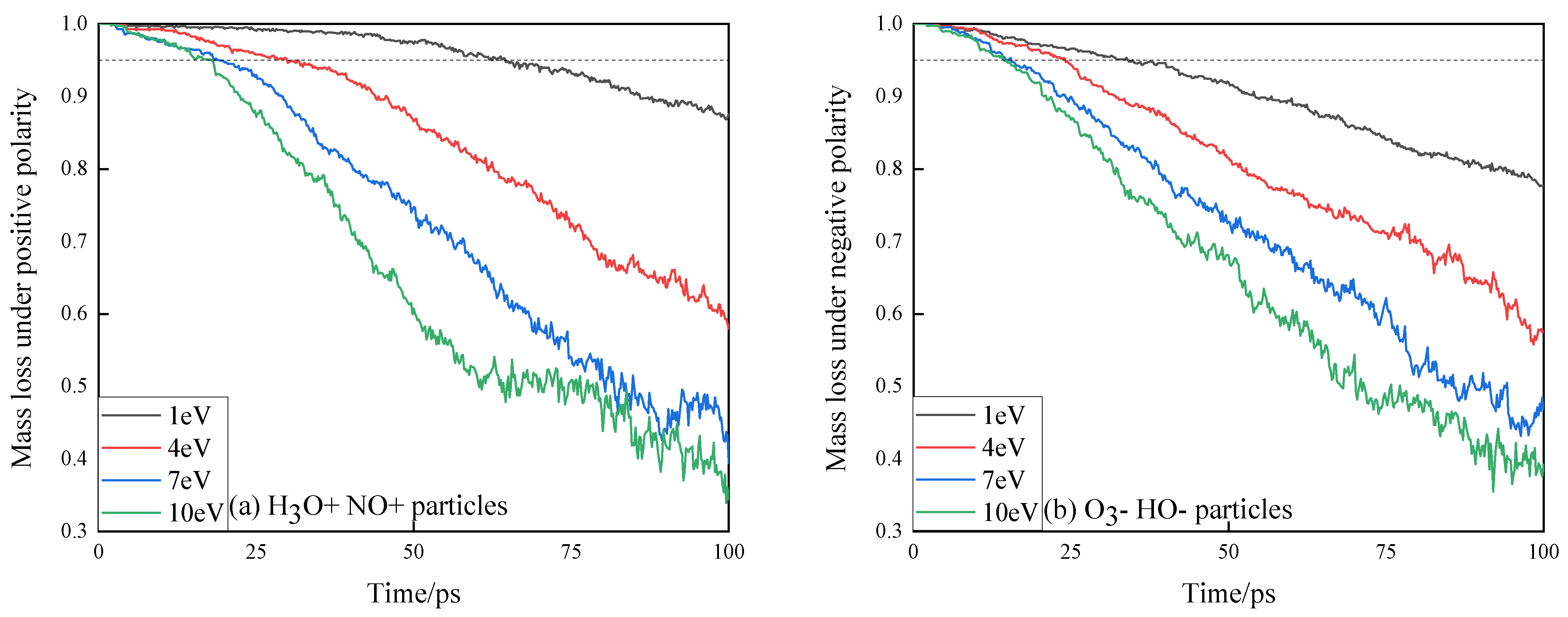 Polymers 13 04339 g007 550