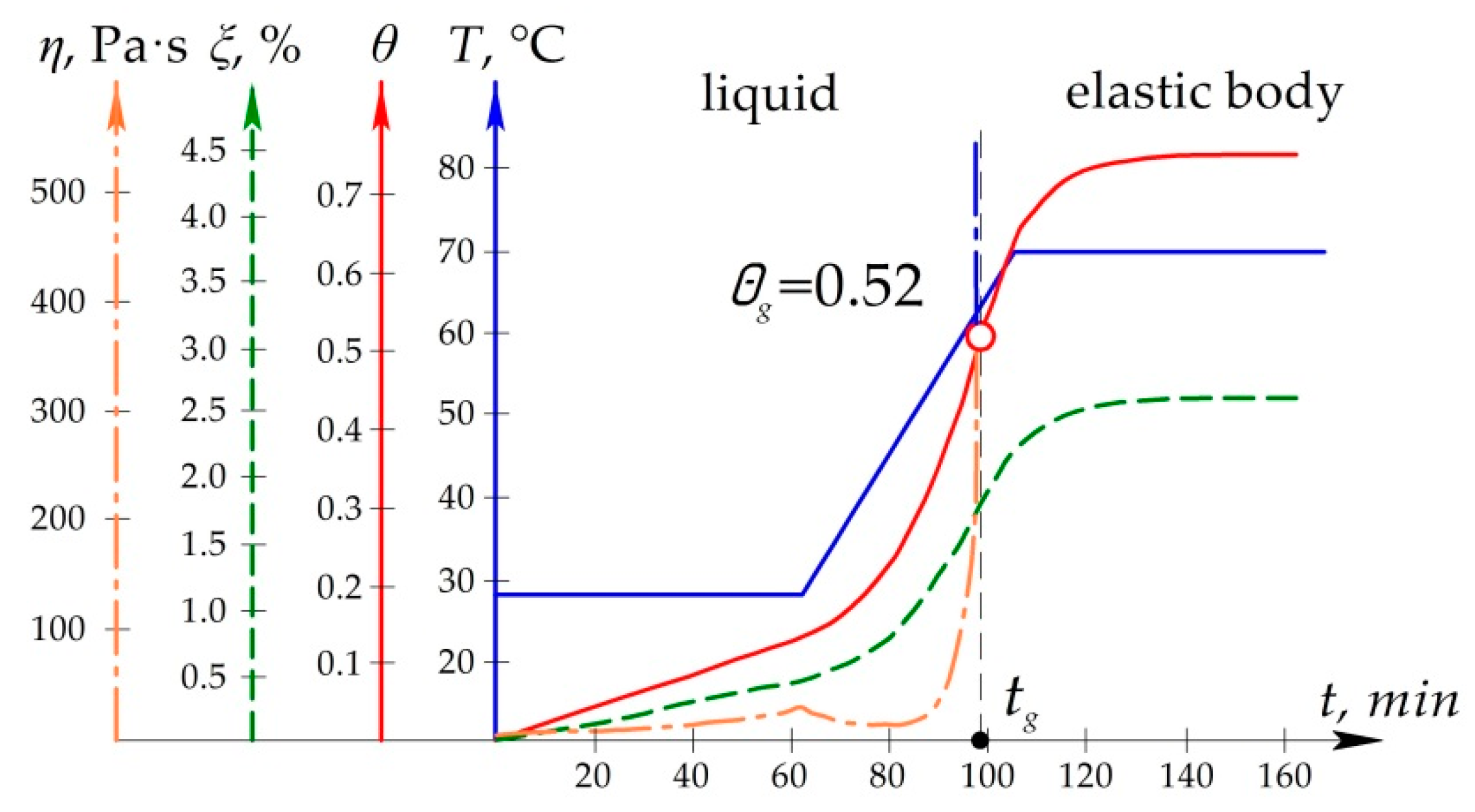 Polymers 13 04342 g002 Polymers 13 04342 g002