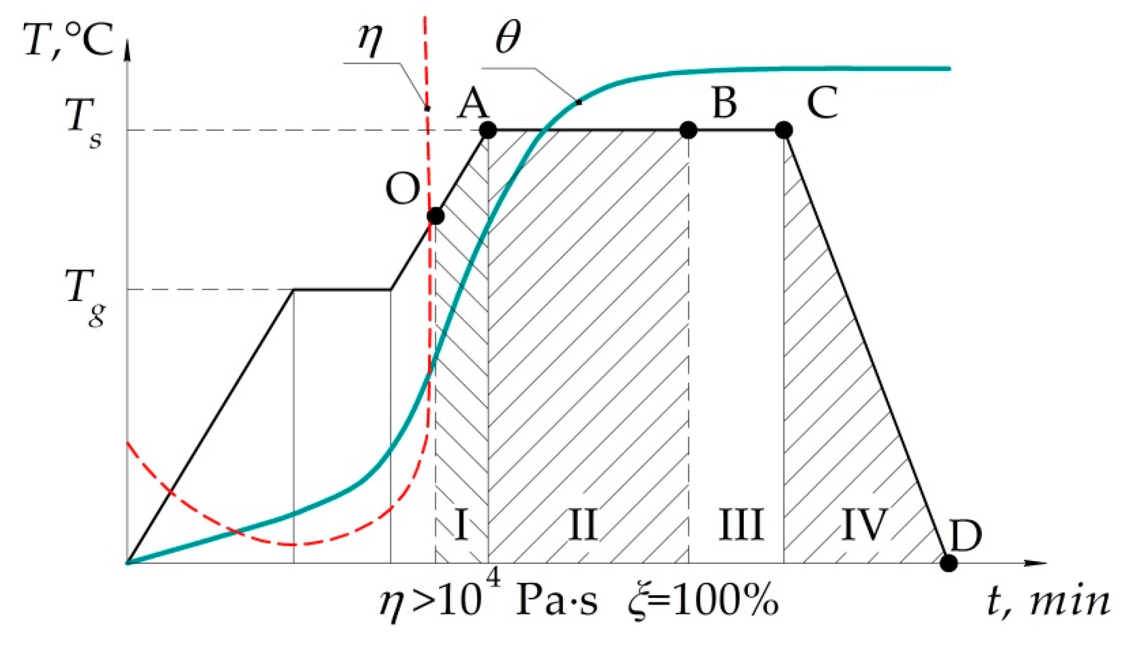 Polymers 13 04342 g003 Polymers 13 04342 g003