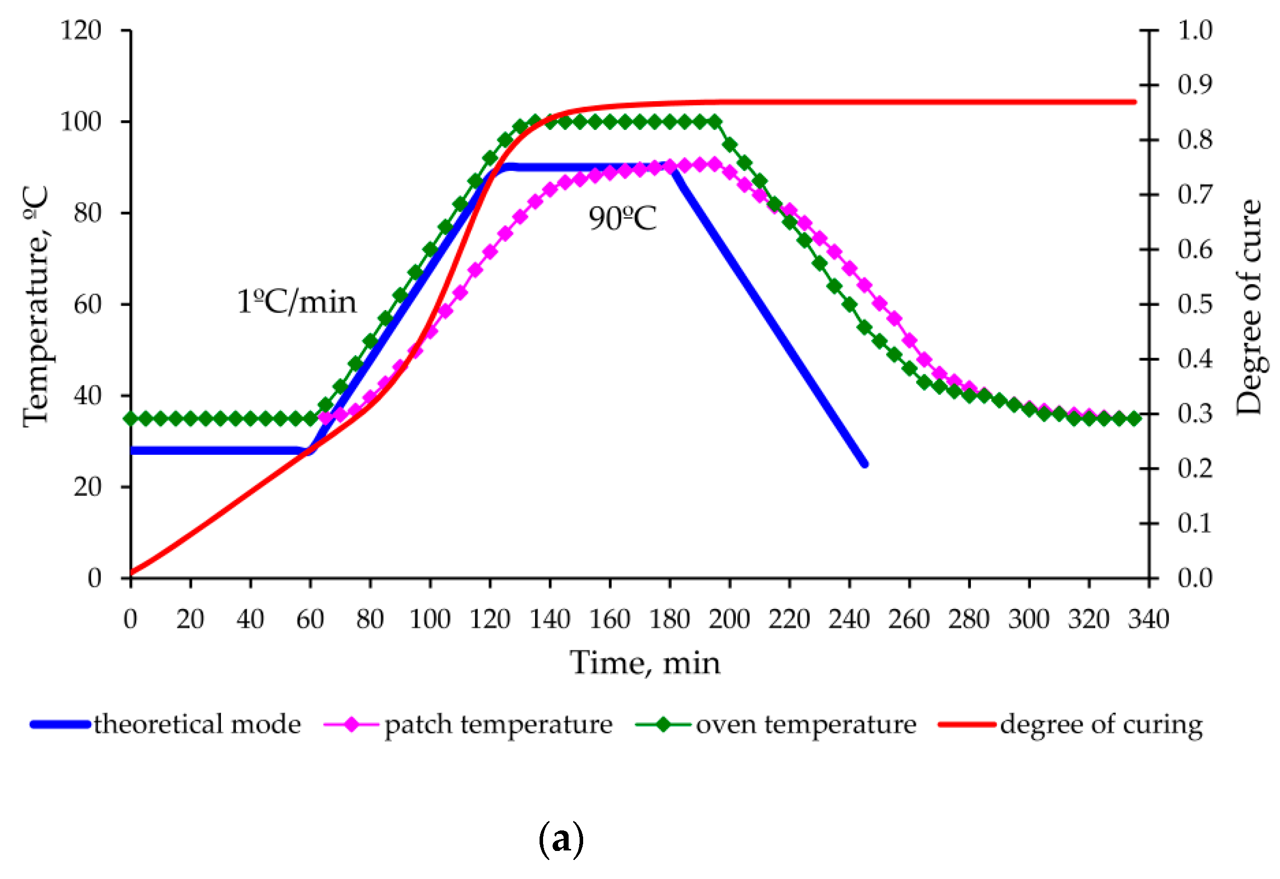 Polymers 13 04342 g014a Polymers 13 04342 g014a