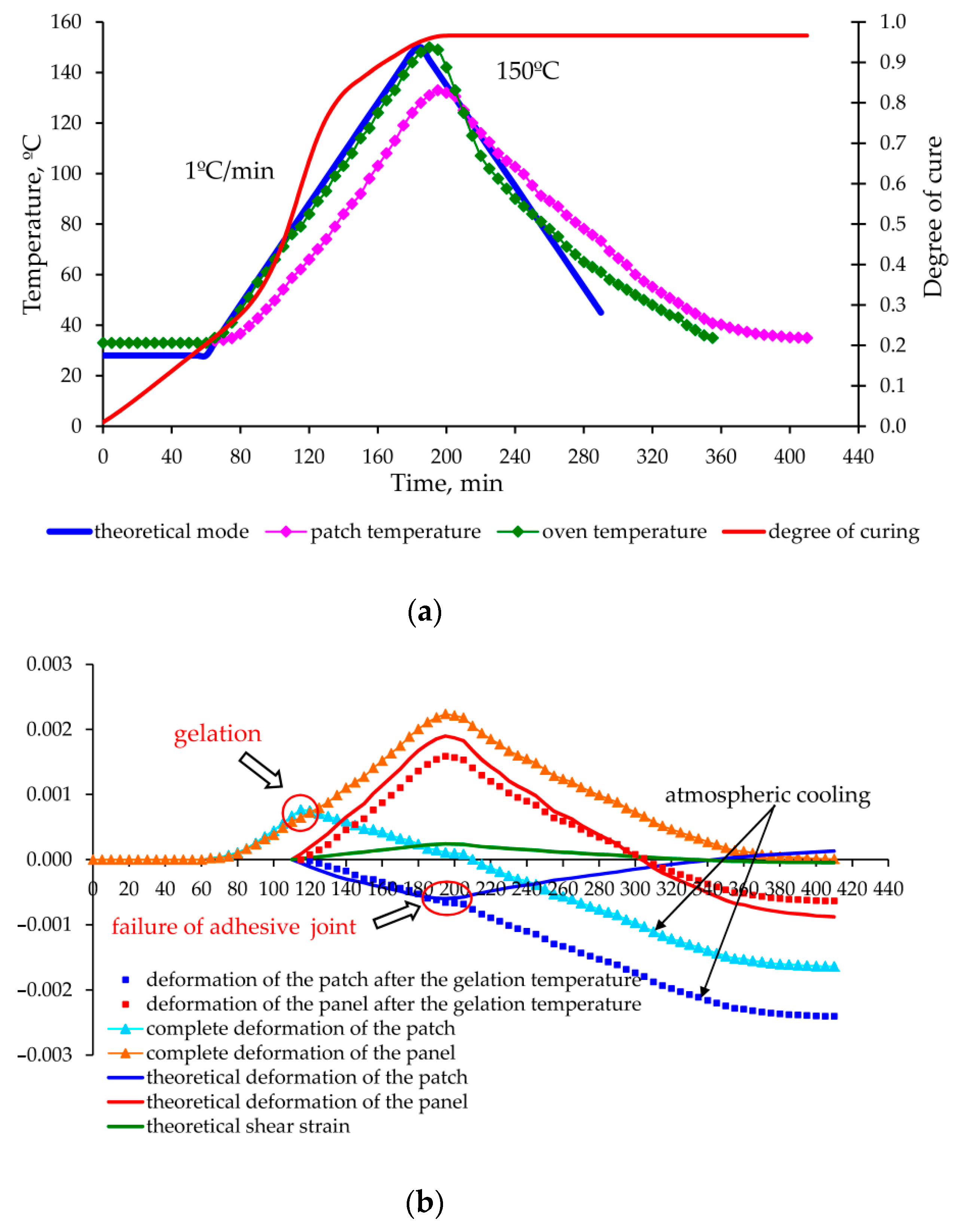 Polymers 13 04342 g015 Polymers 13 04342 g015