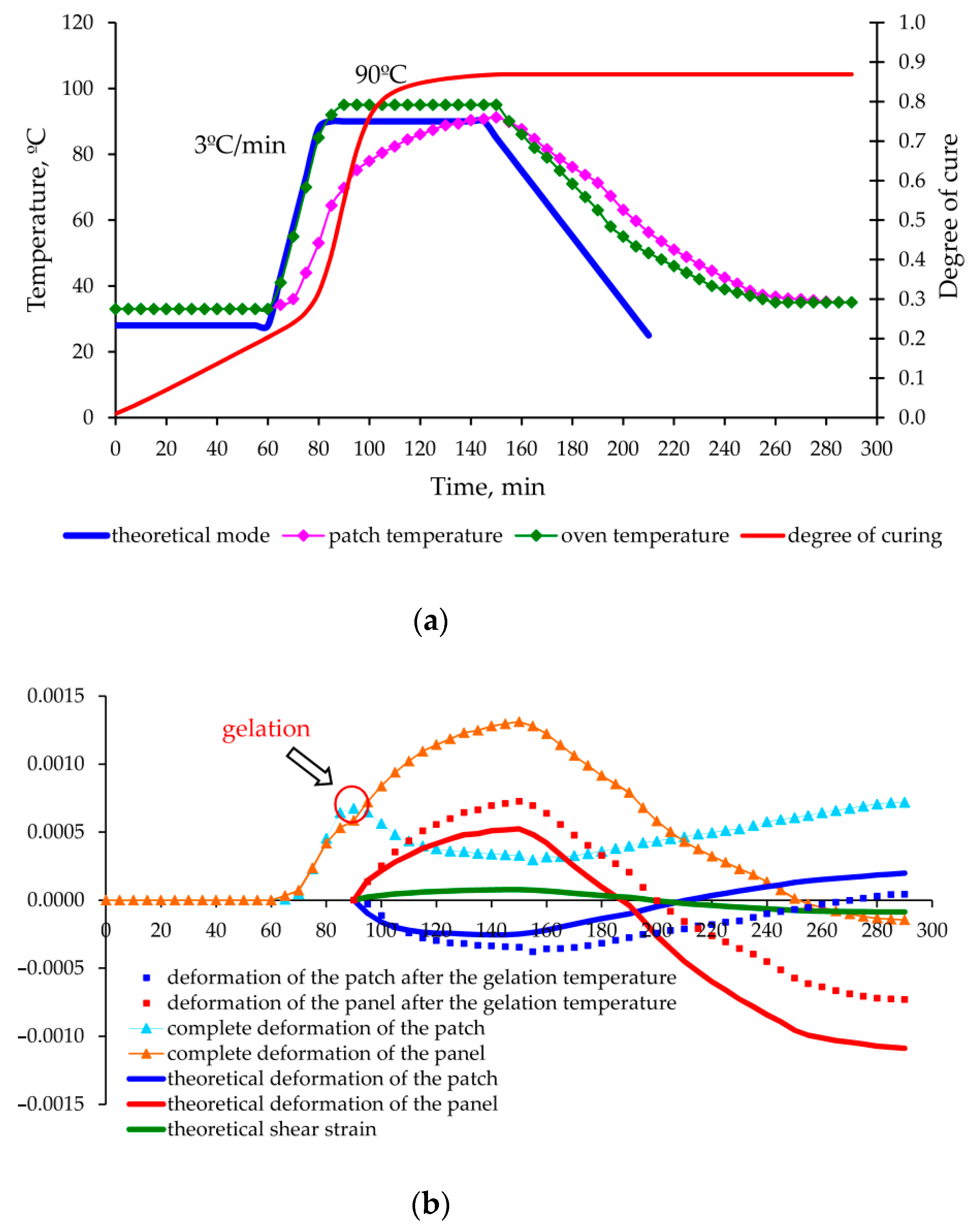 Polymers 13 04342 g016 Polymers 13 04342 g016