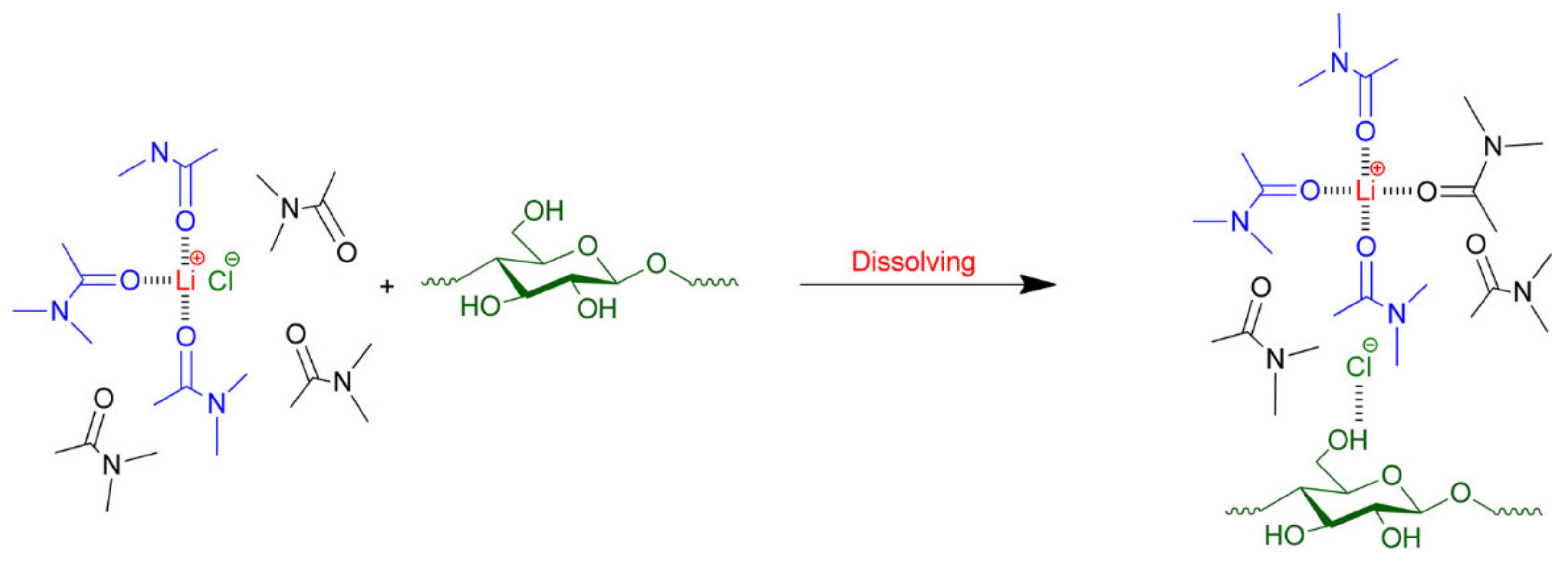 Polymers 13 04344 g004 Polymers 13 04344 g004