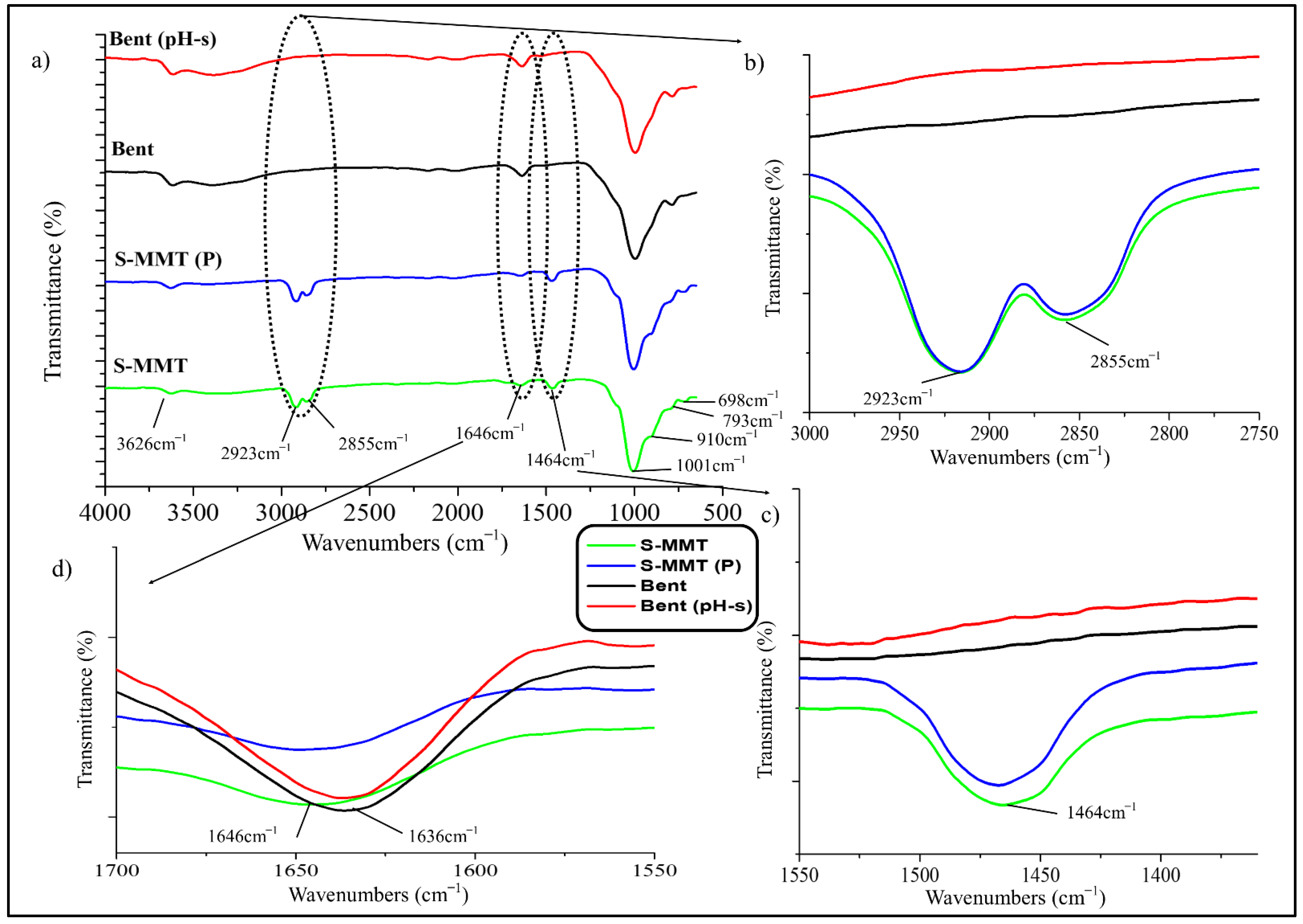 Polymers 13 04345 g001 550
