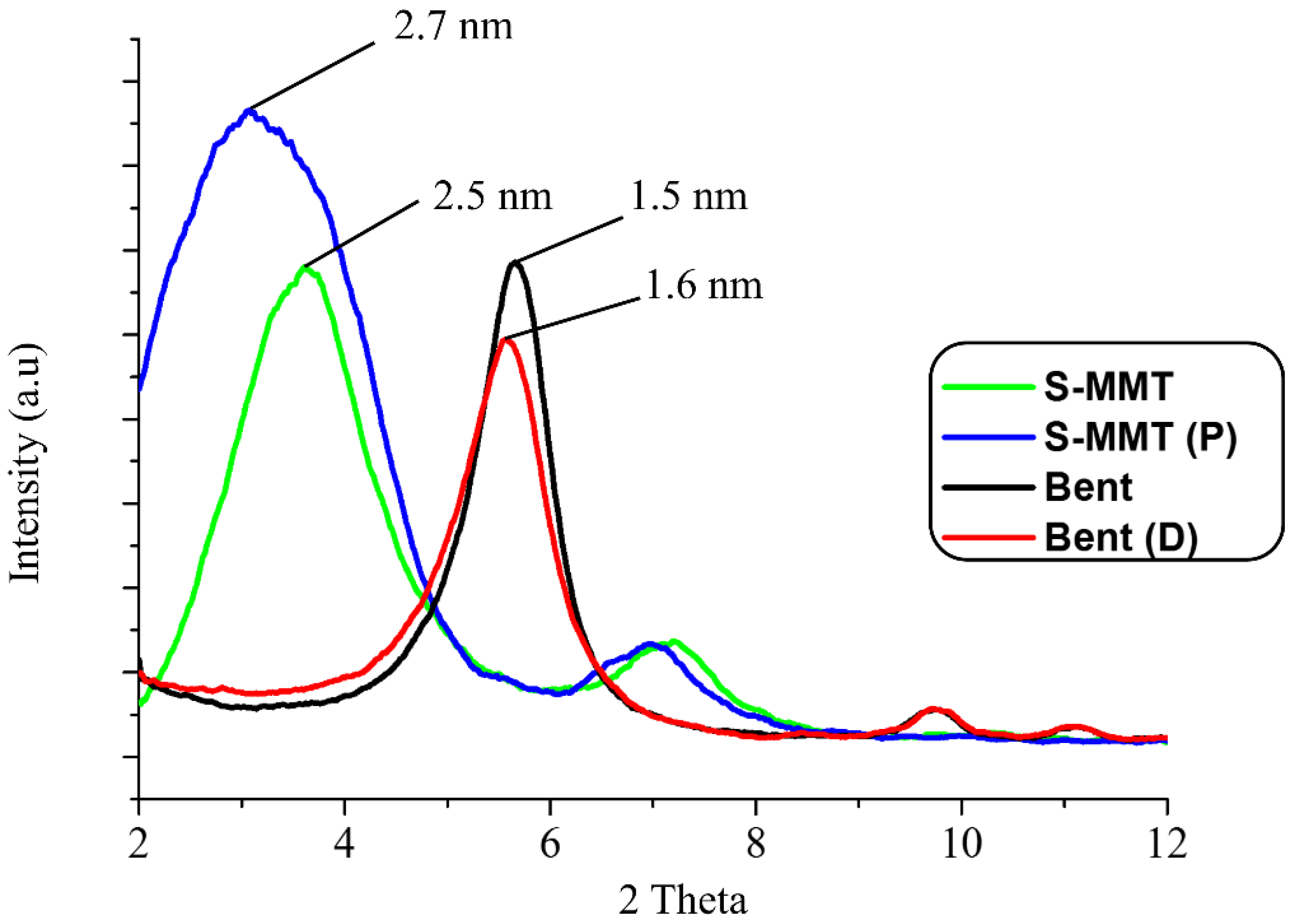 Polymers 13 04345 g002 550