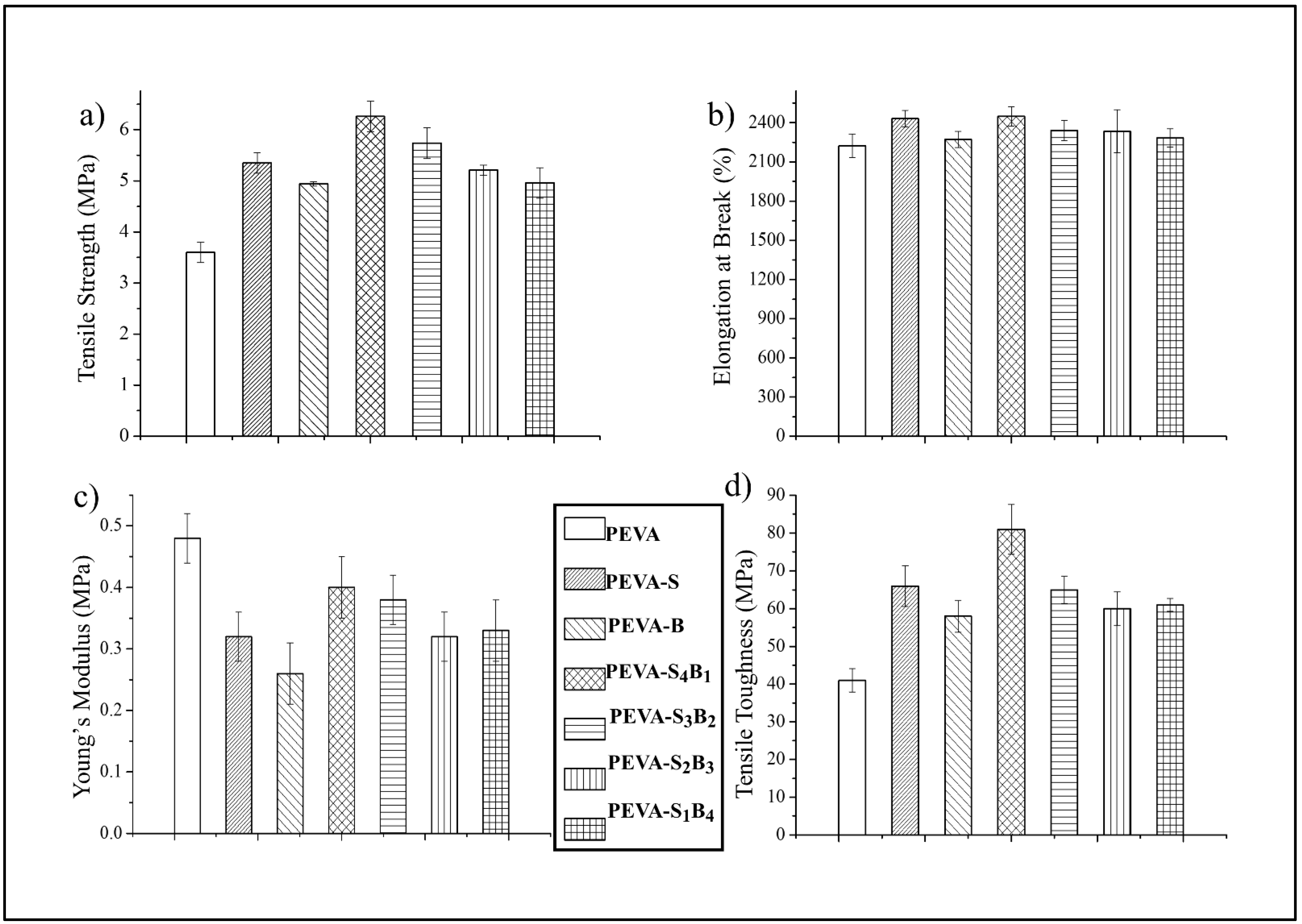 Polymers 13 04345 g004 550