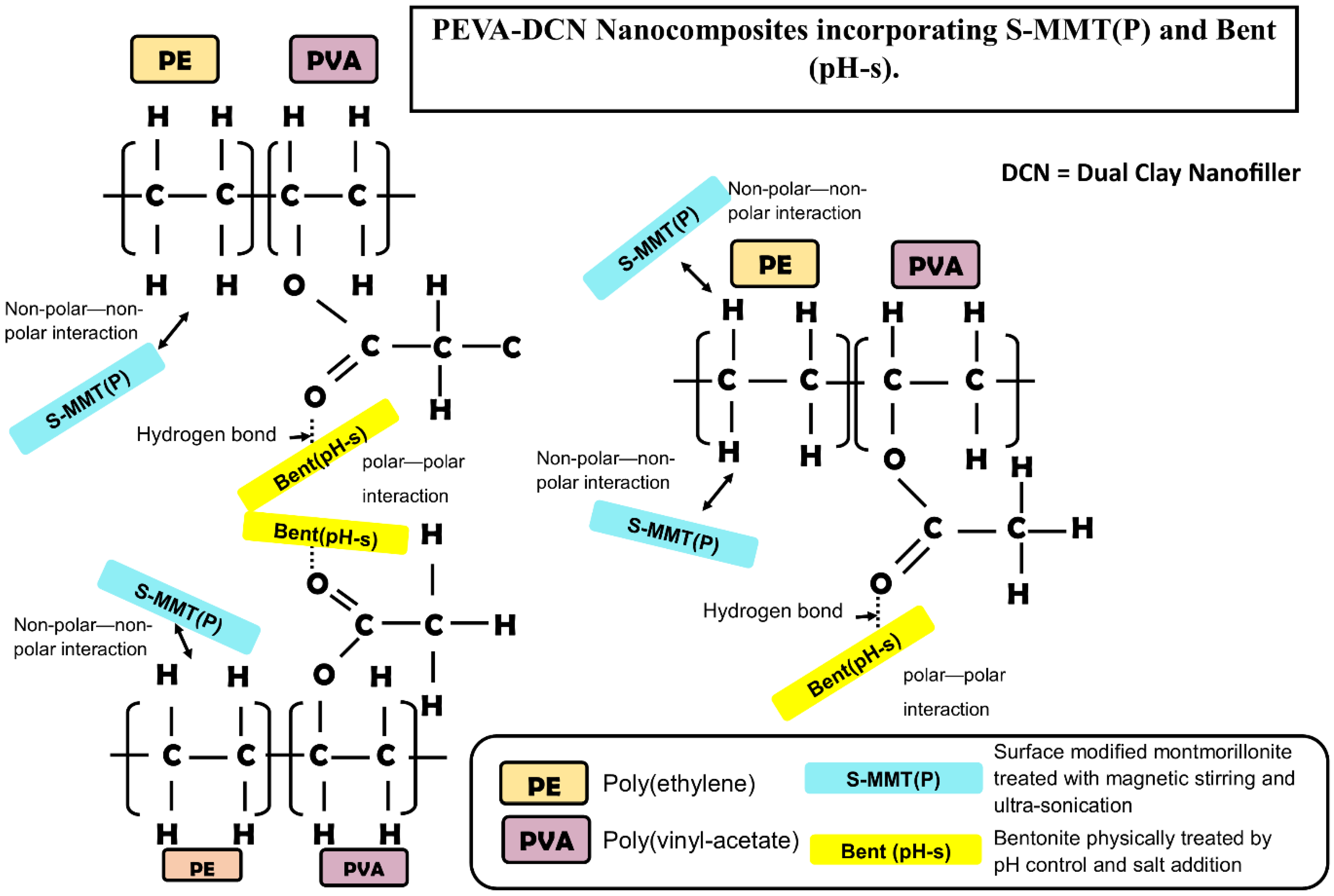 Polymers 13 04345 g006 550