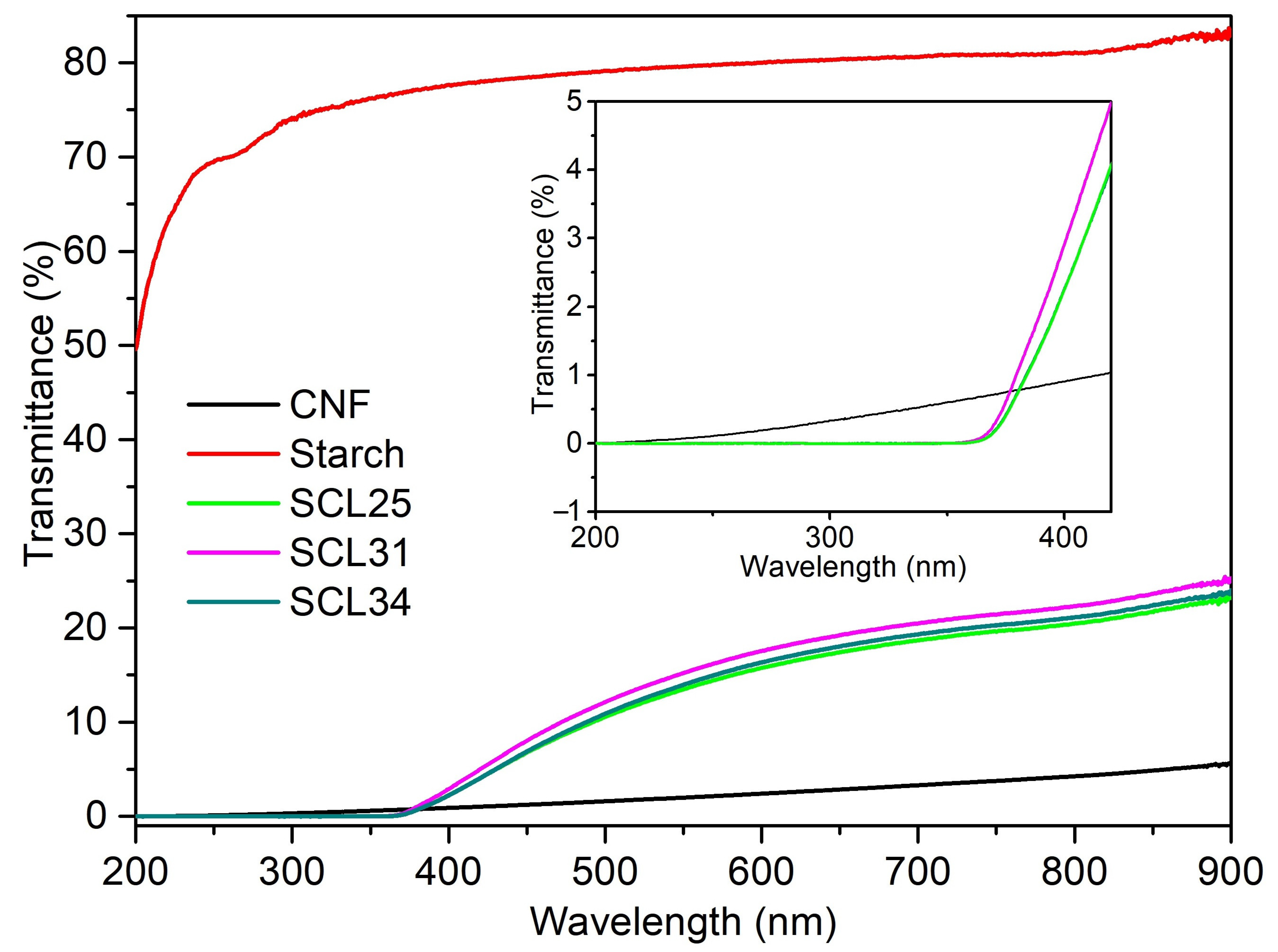Polymers 13 04346 g005 550