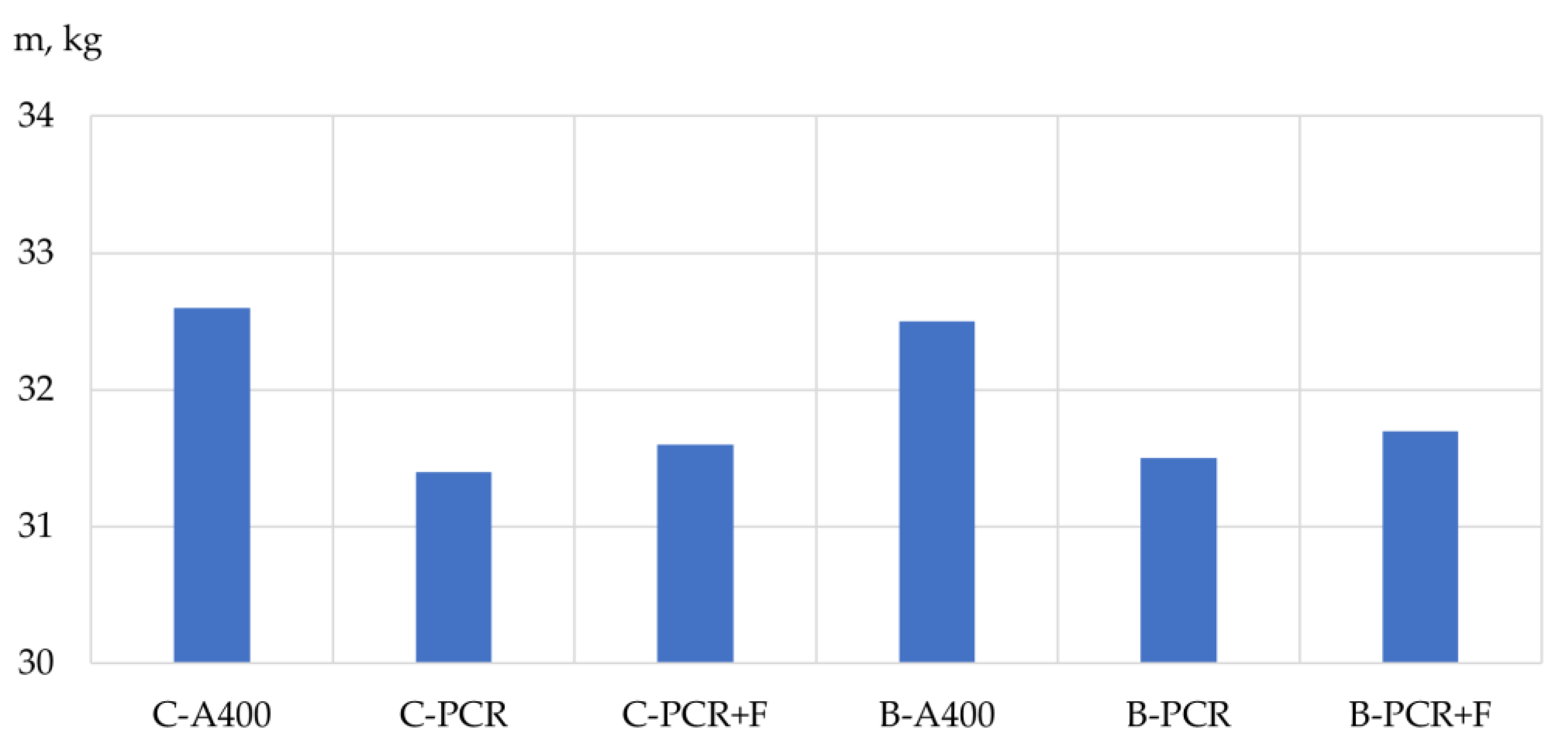 Polymers 13 04347 g005 550