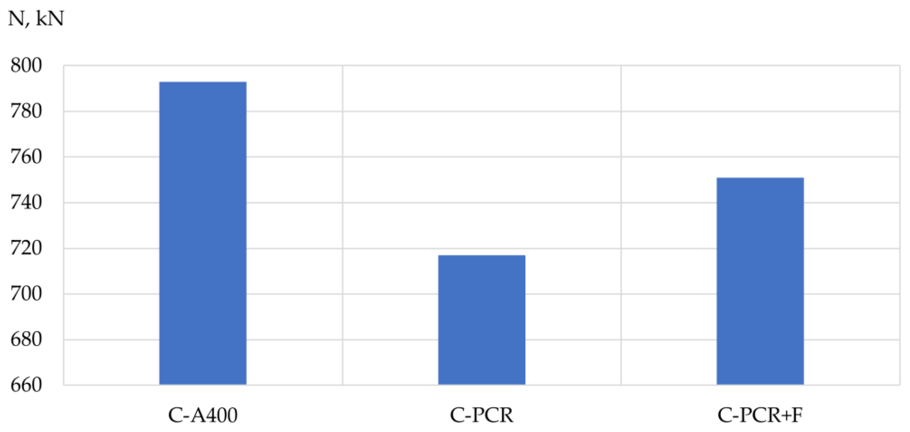 Polymers 13 04347 g006 550