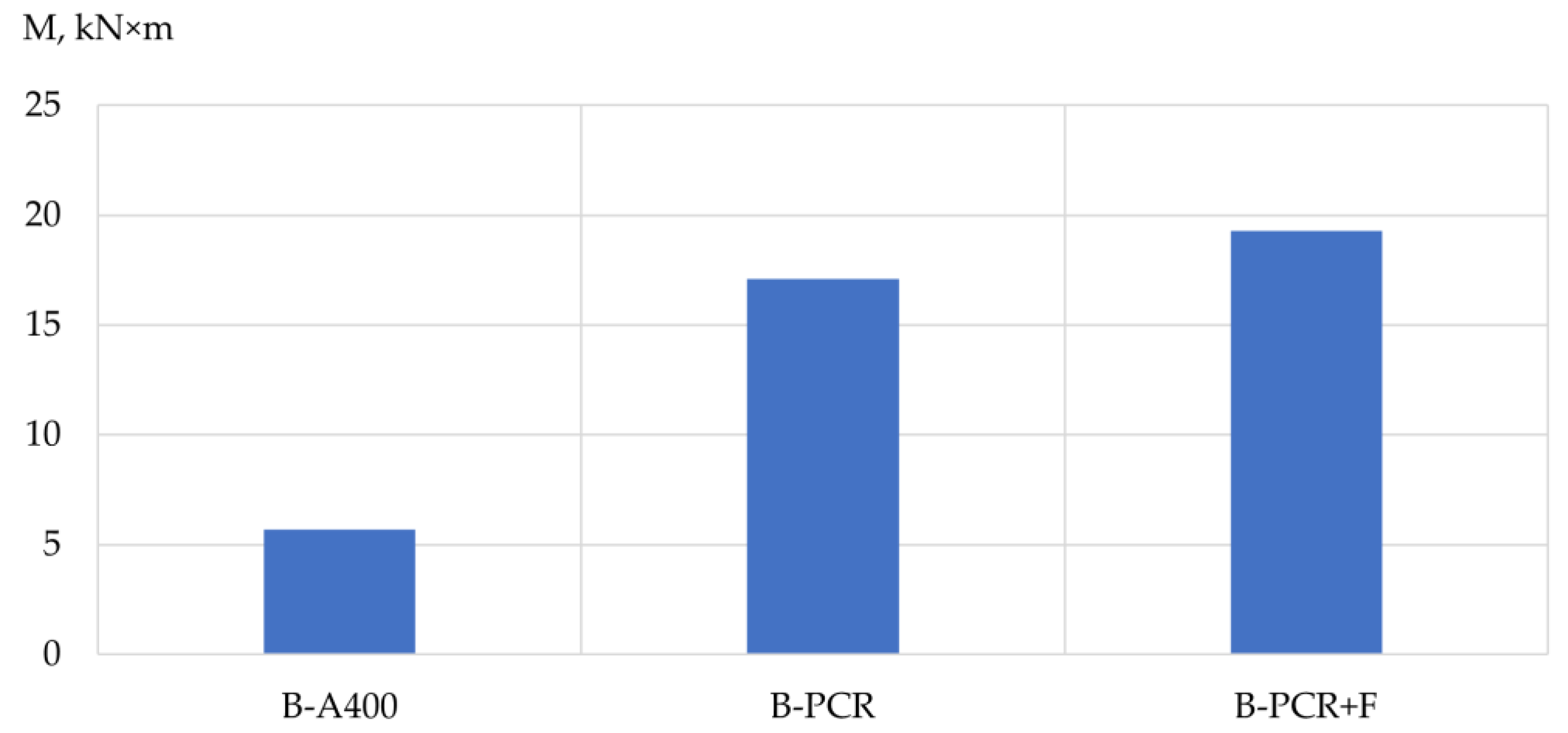 Polymers 13 04347 g007 550
