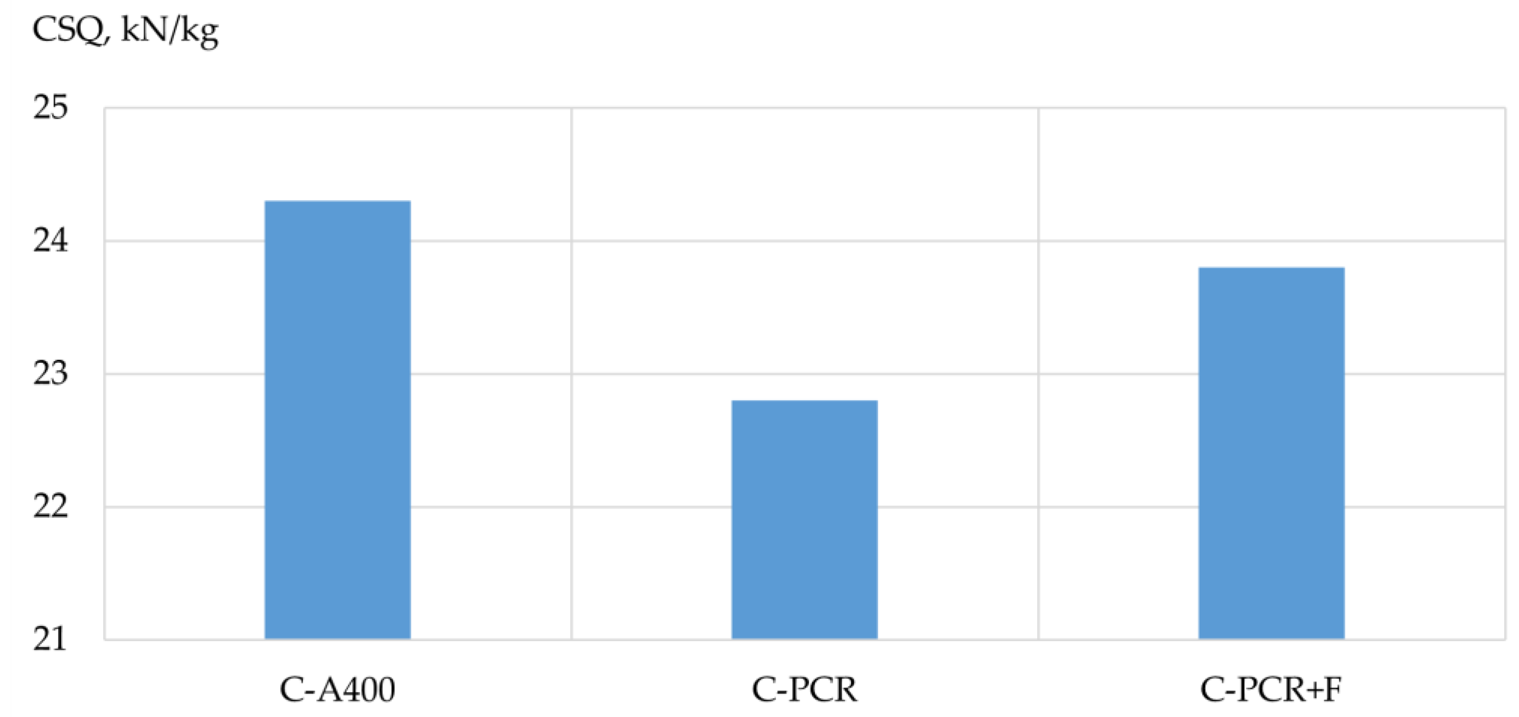 Polymers 13 04347 g008 550