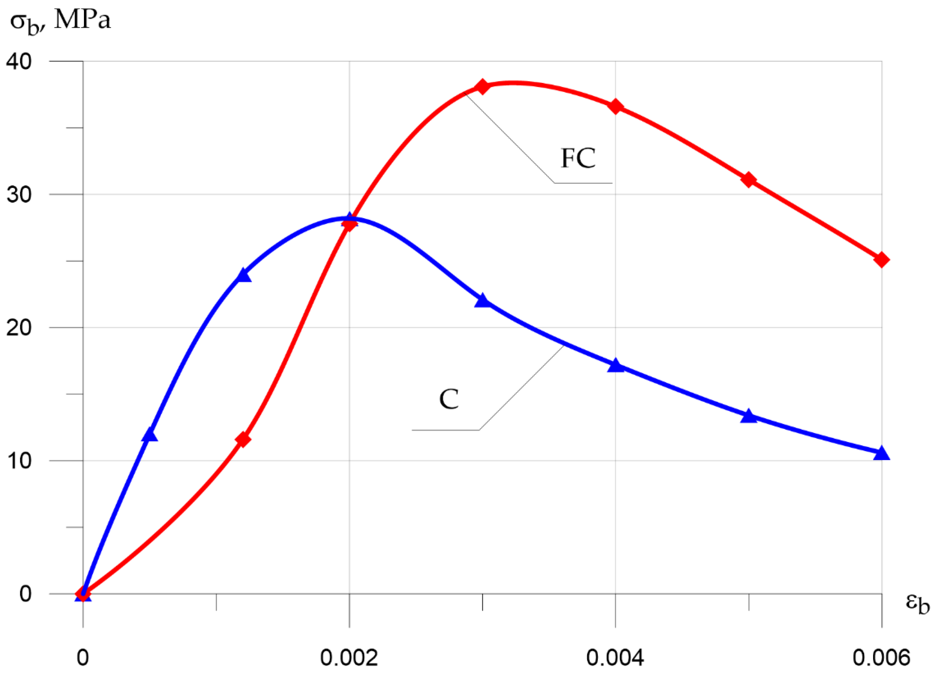 Polymers 13 04347 g010 550
