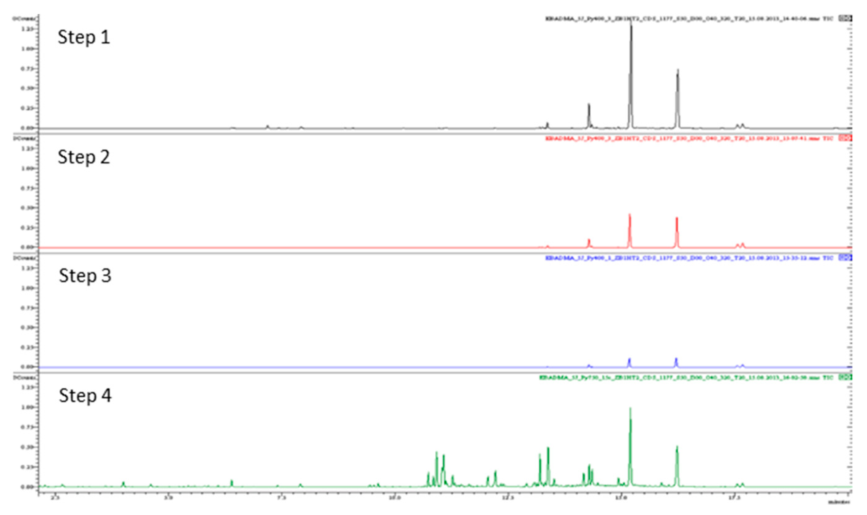 Polymers 13 04349 g002