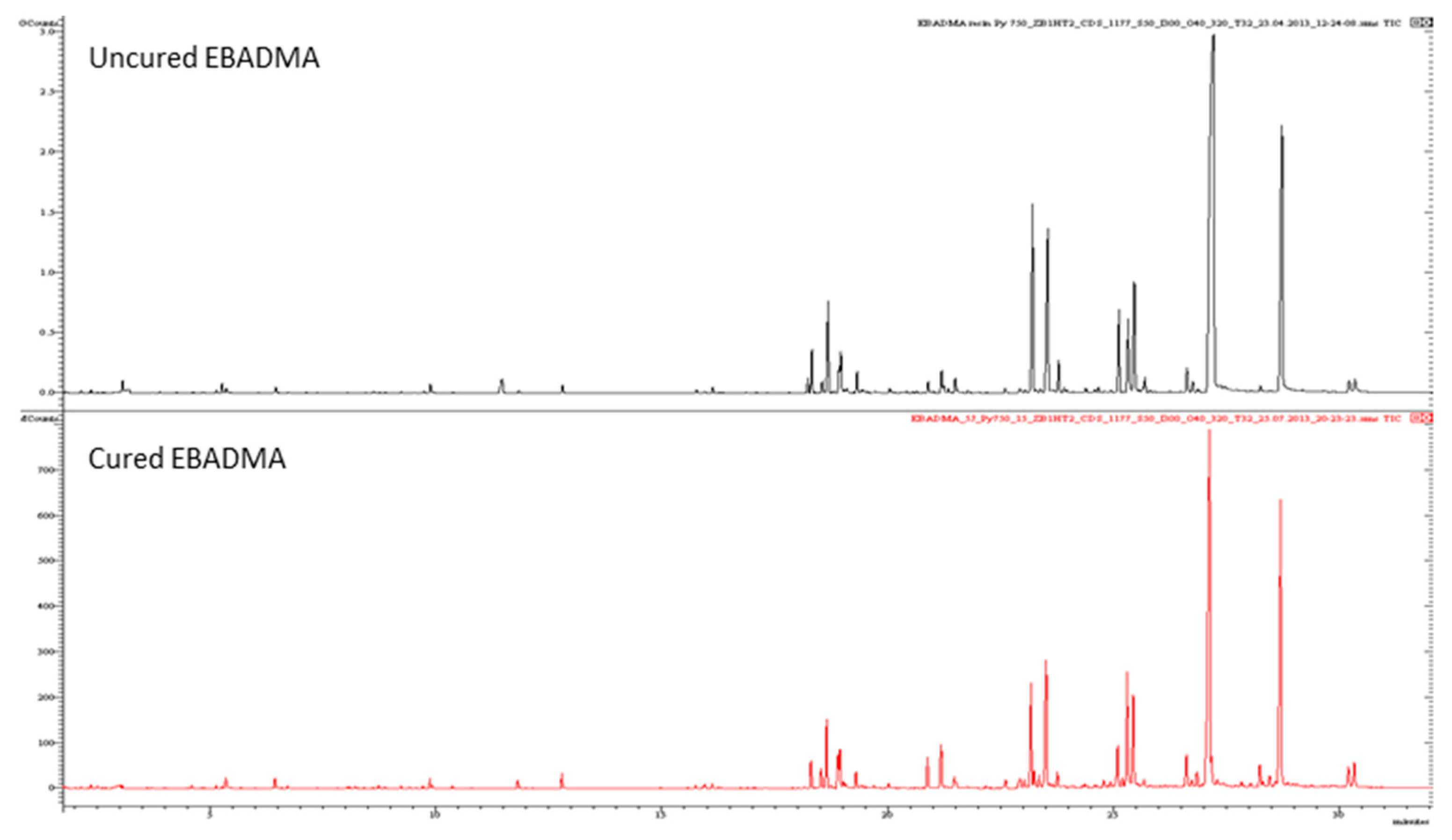 Polymers 13 04349 g003