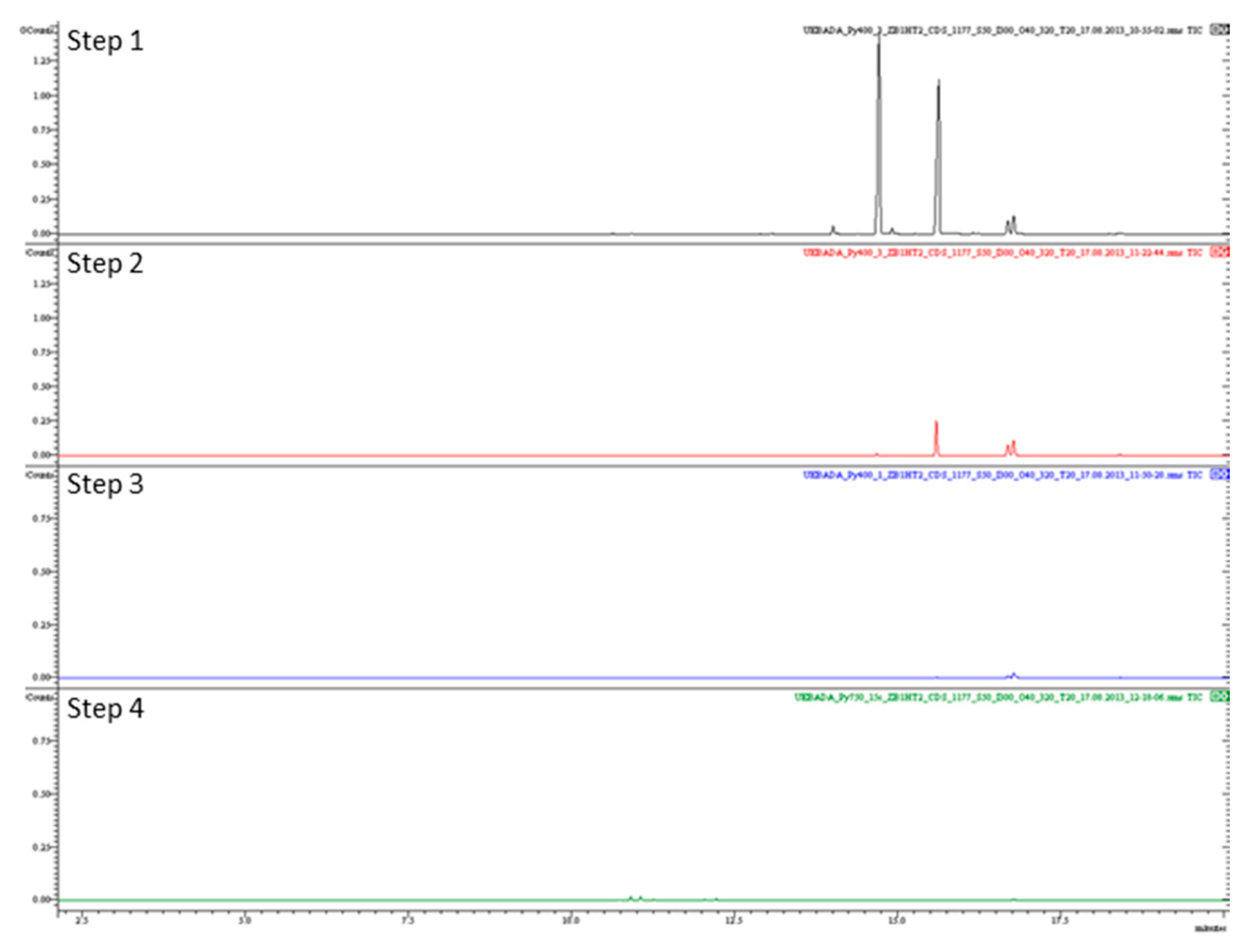 Polymers 13 04349 g0a10