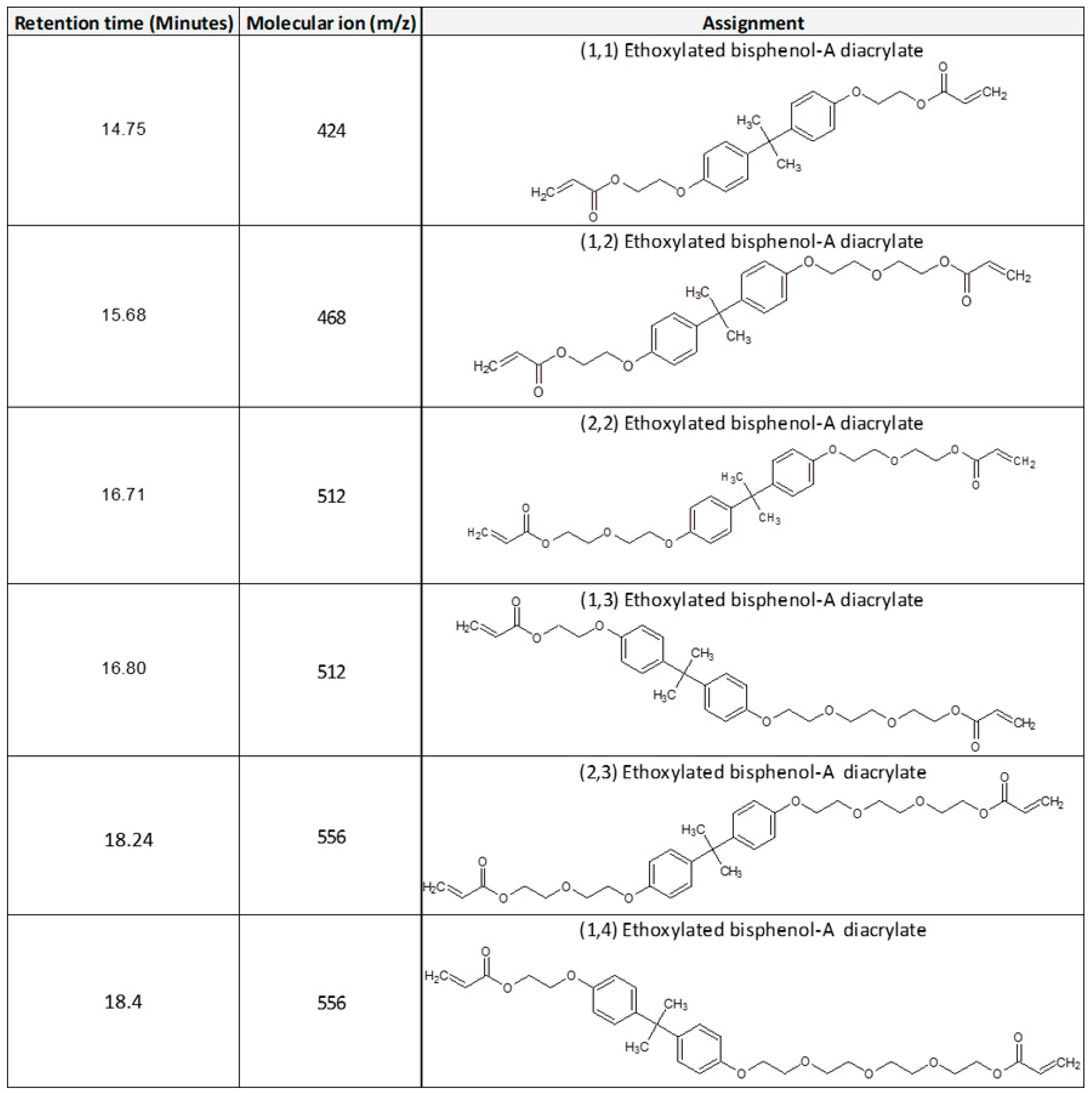 Polymers 13 04349 sch0a2