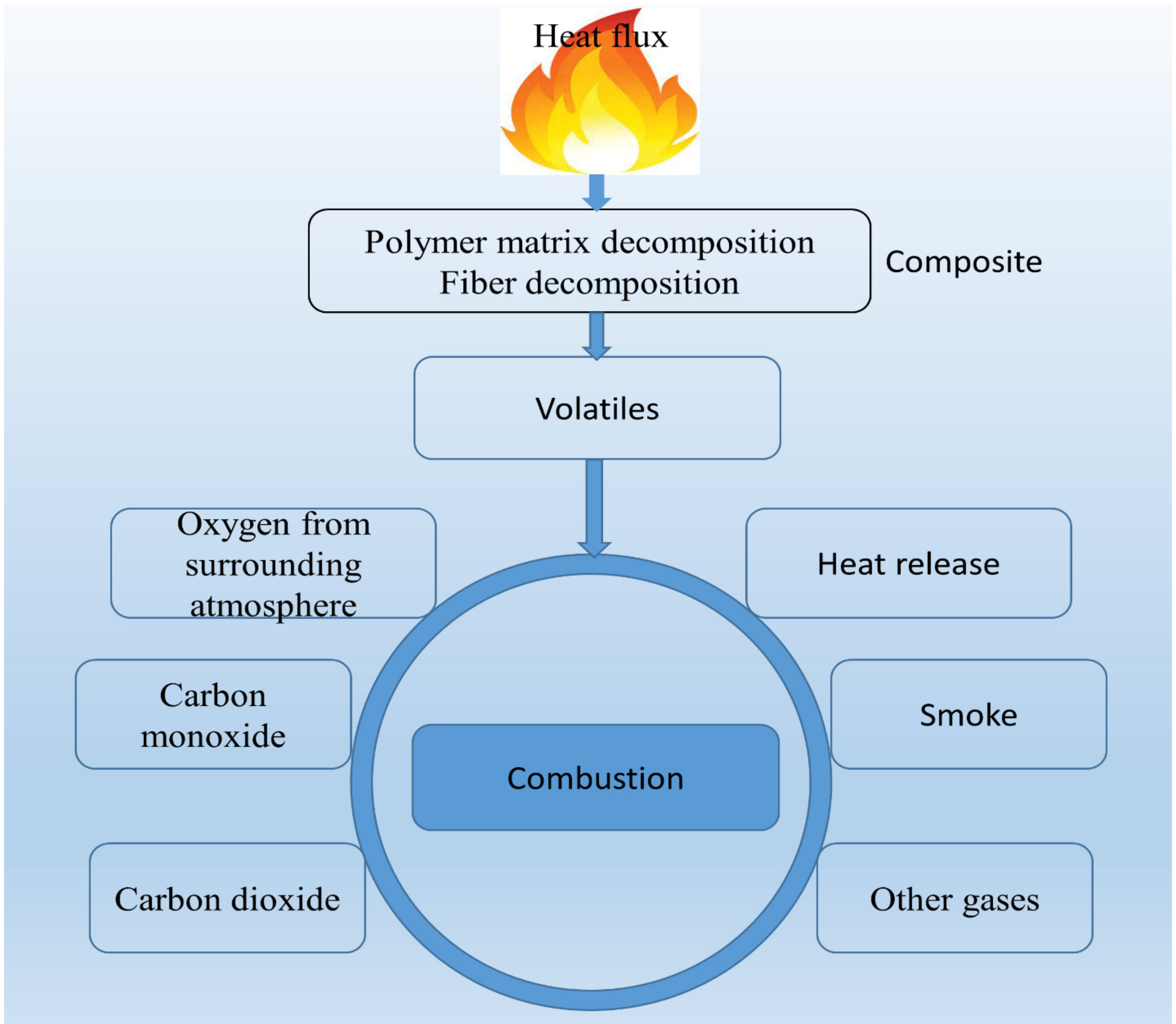 Polymers 13 04352 g002 Polymers 13 04352 g002