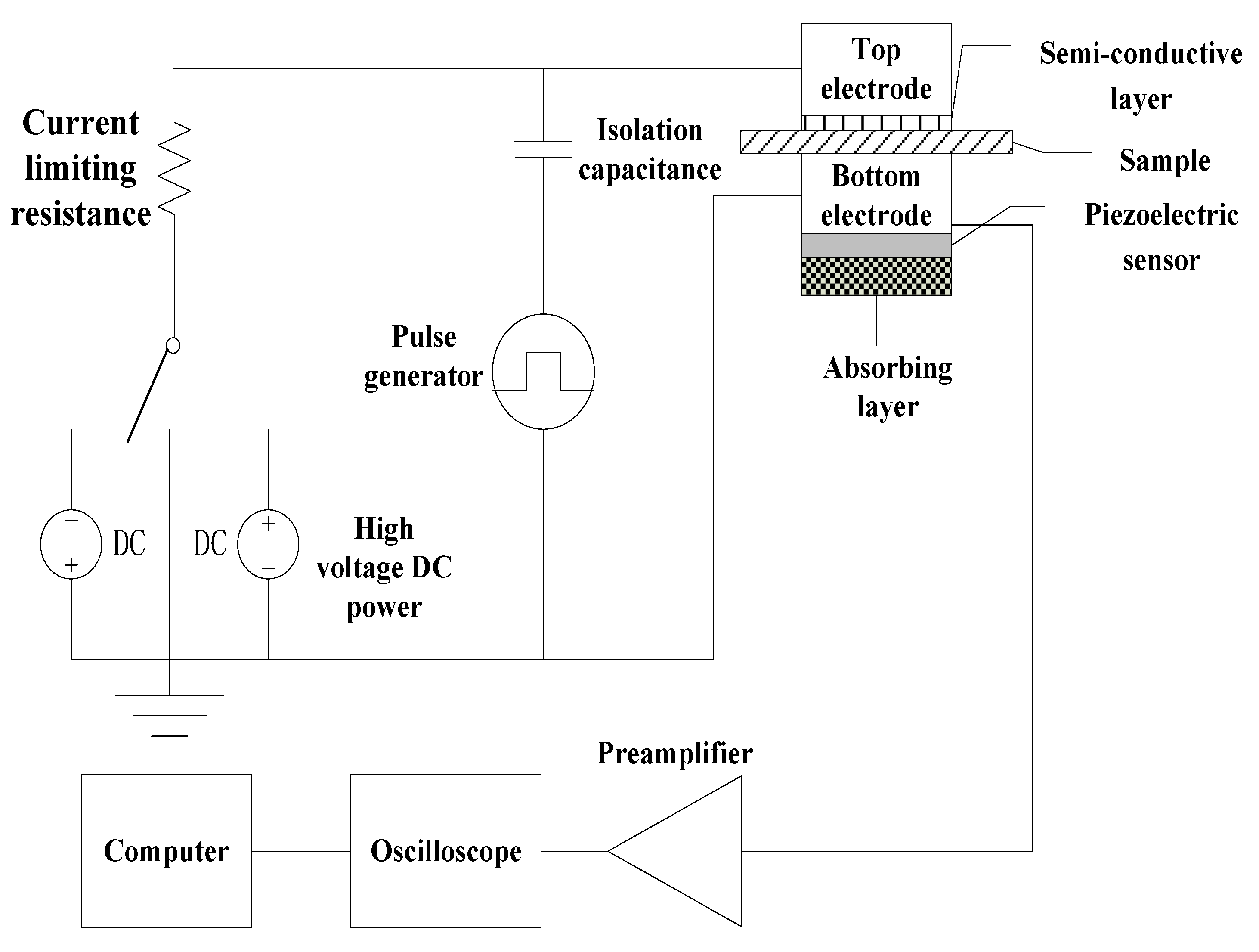 Polymers 13 04354 g003 550